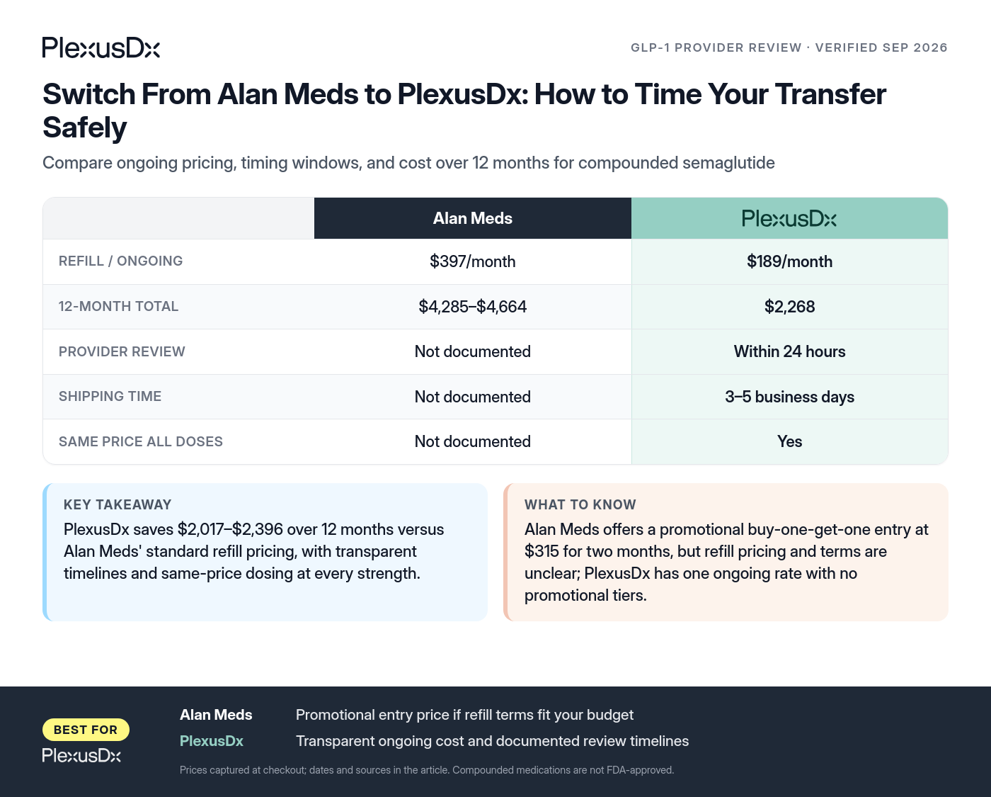 Comparison infographic: Switch From Alan Meds to PlexusDx: How to Time Your Transfer Safely
