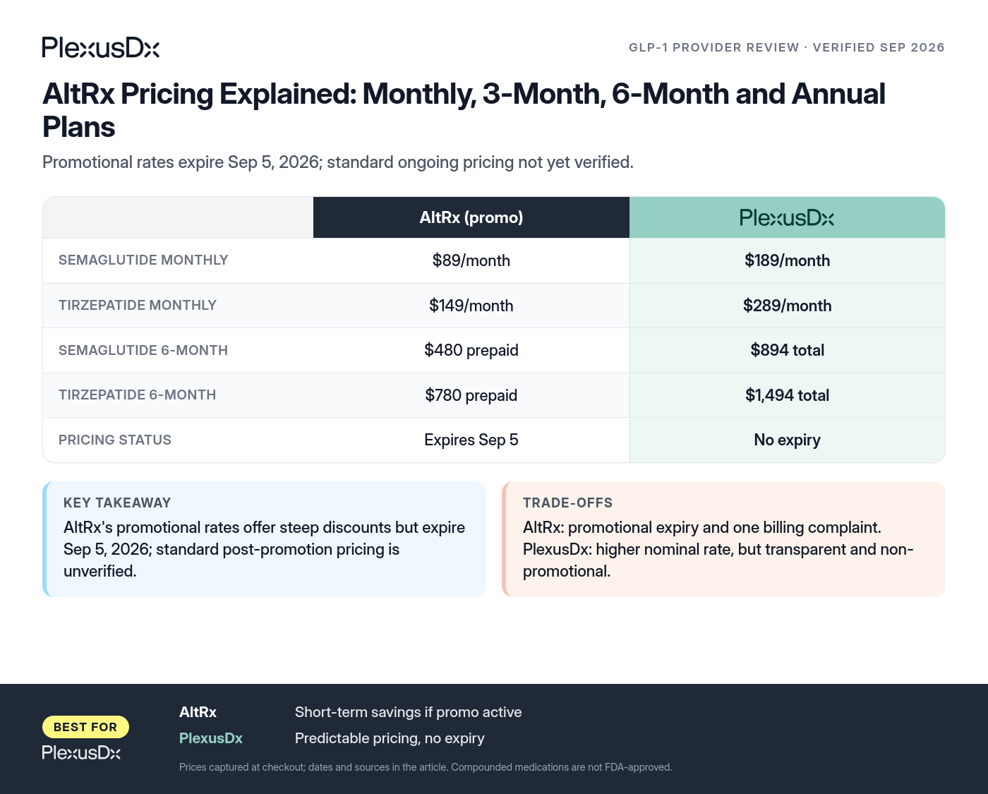 Comparison infographic: AltRx Pricing Explained: Monthly, 3-Month, 6-Month and Annual Plans