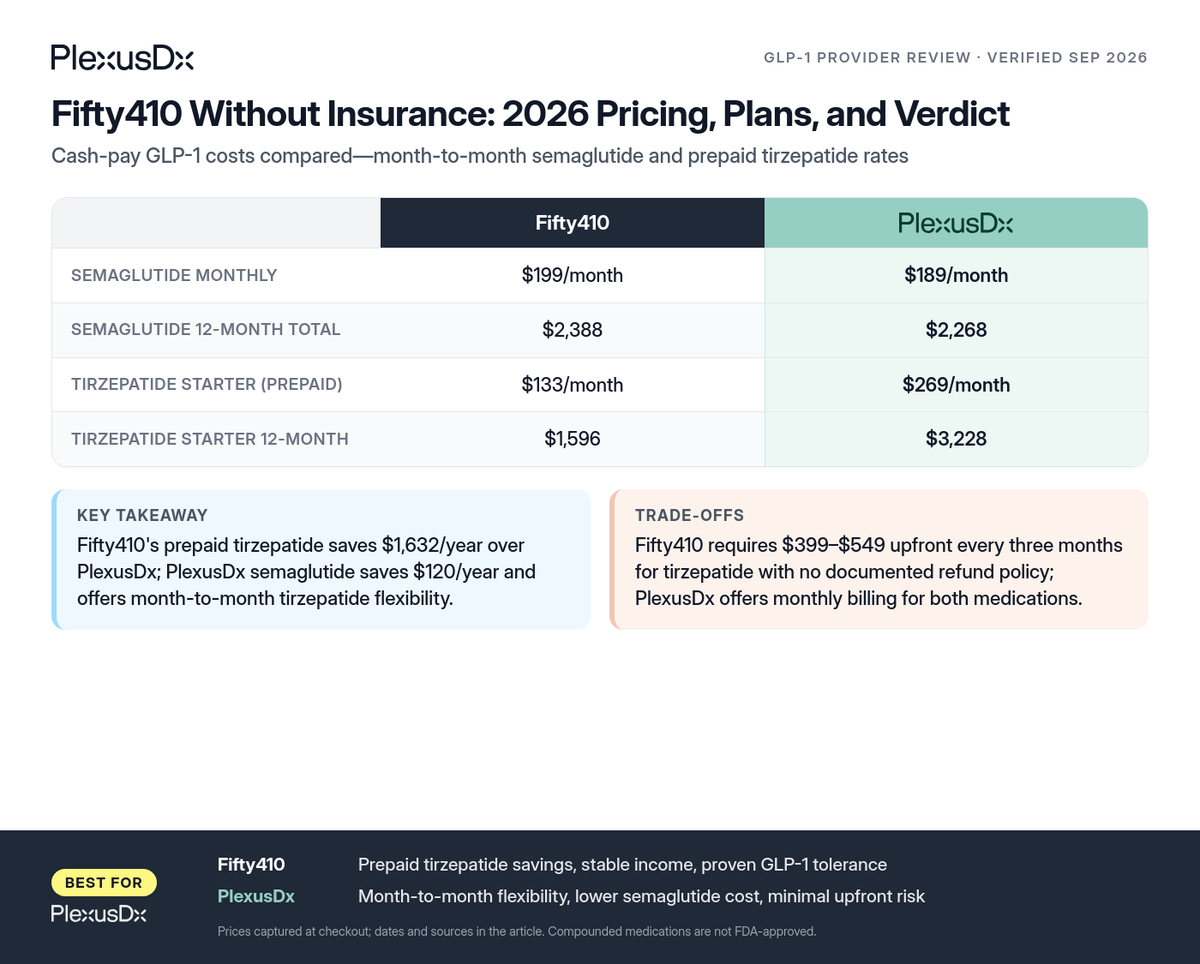 Comparison infographic: Fifty410 Without Insurance: 2026 Pricing, Plans, and Verdict