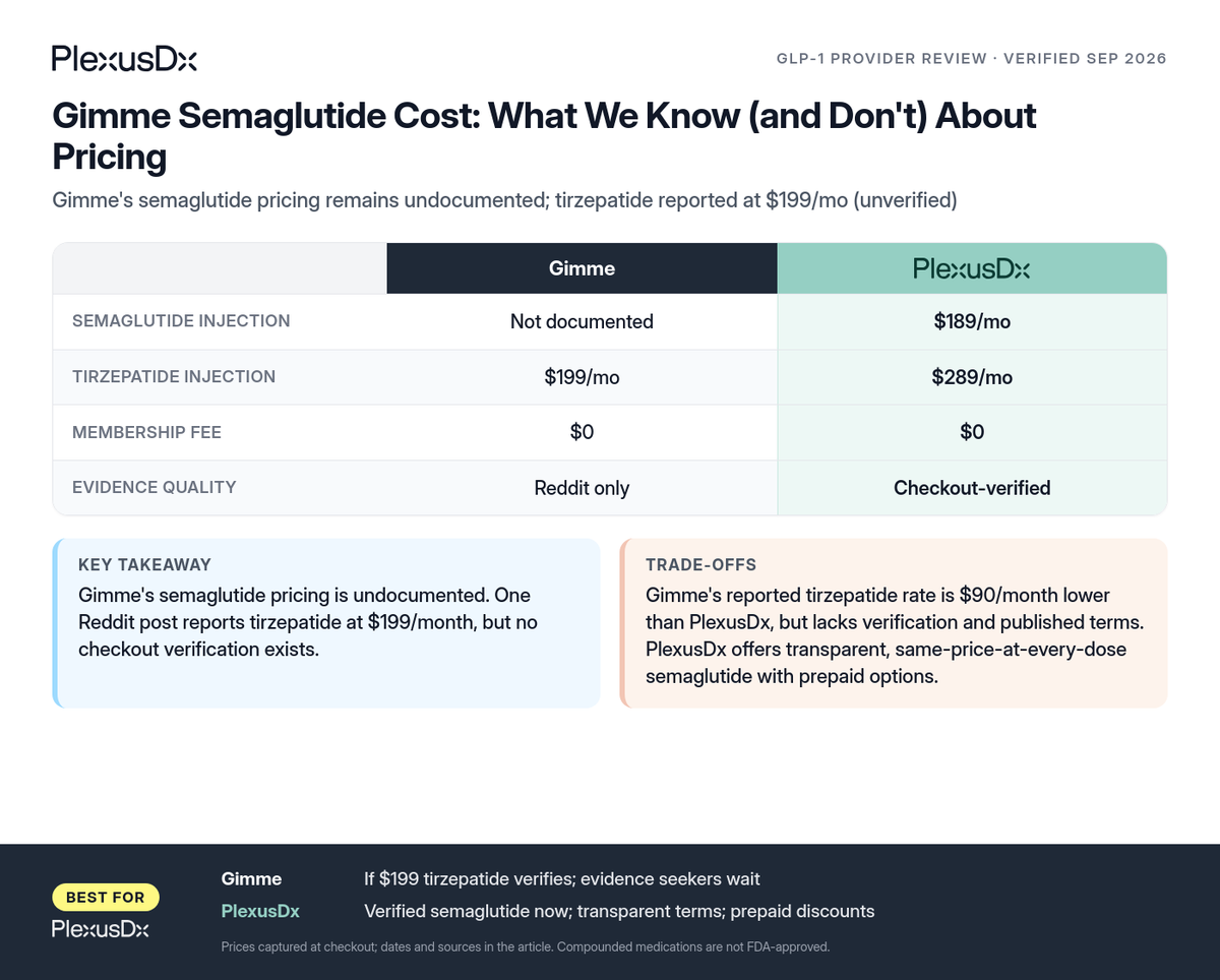 Comparison infographic: Gimme Semaglutide Cost: What We Know (and Don't) About Pricing
