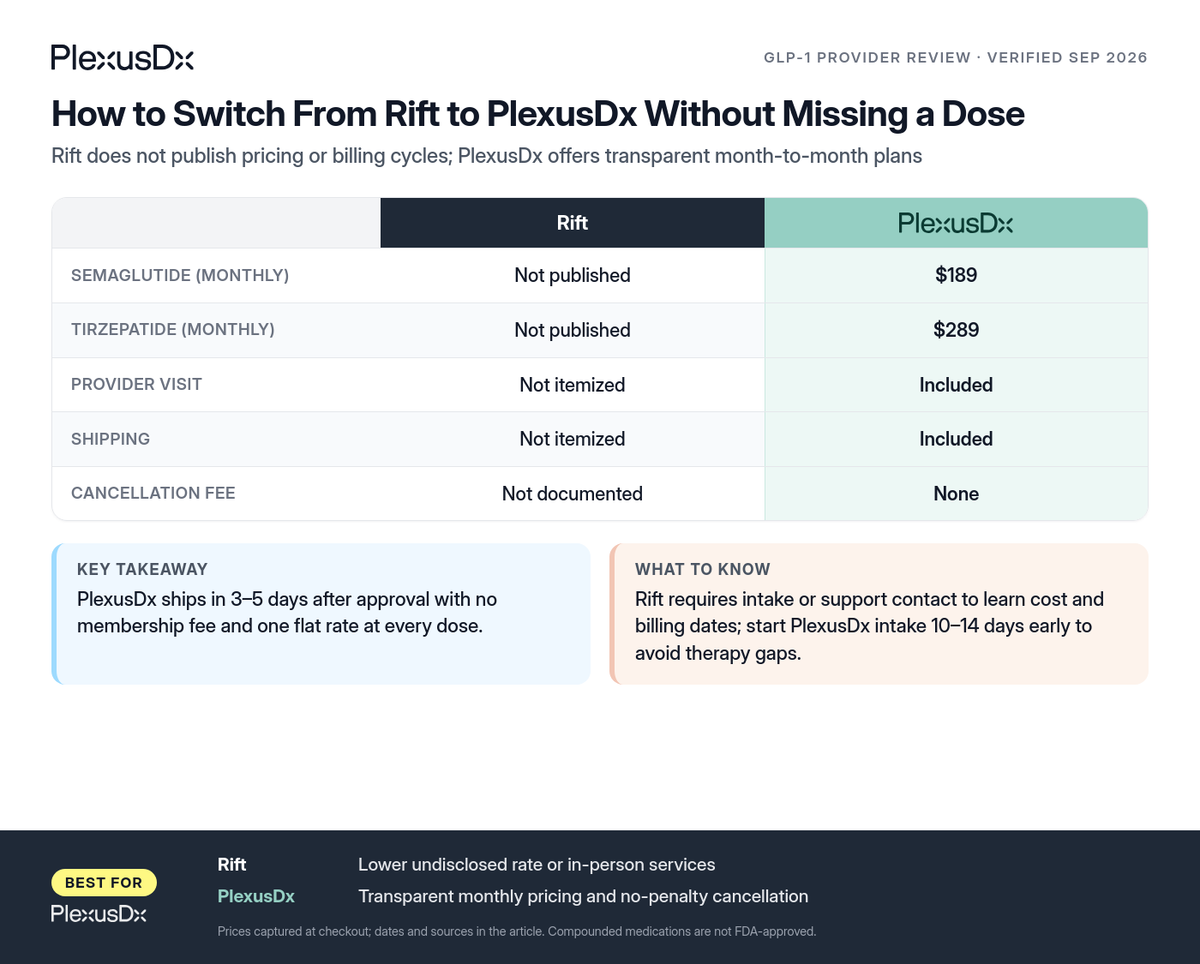 Comparison infographic: How to Switch From Rift to PlexusDx Without Missing a Dose