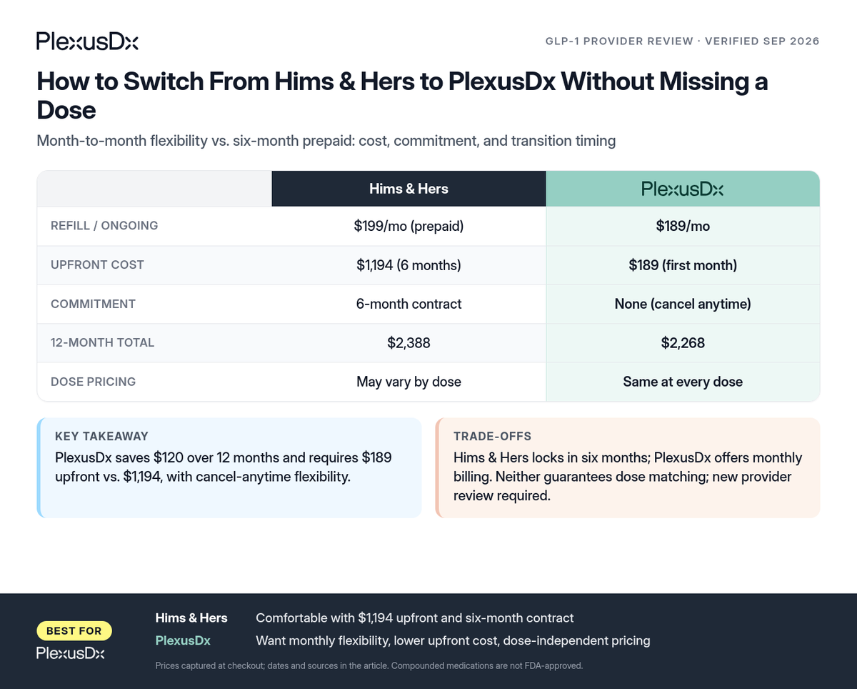 Comparison infographic: How to Switch From Hims & Hers to PlexusDx Without Missing a Dose
