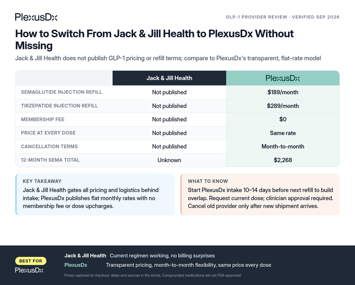 Comparison infographic: How to Switch From Jack & Jill Health to PlexusDx Without Missing