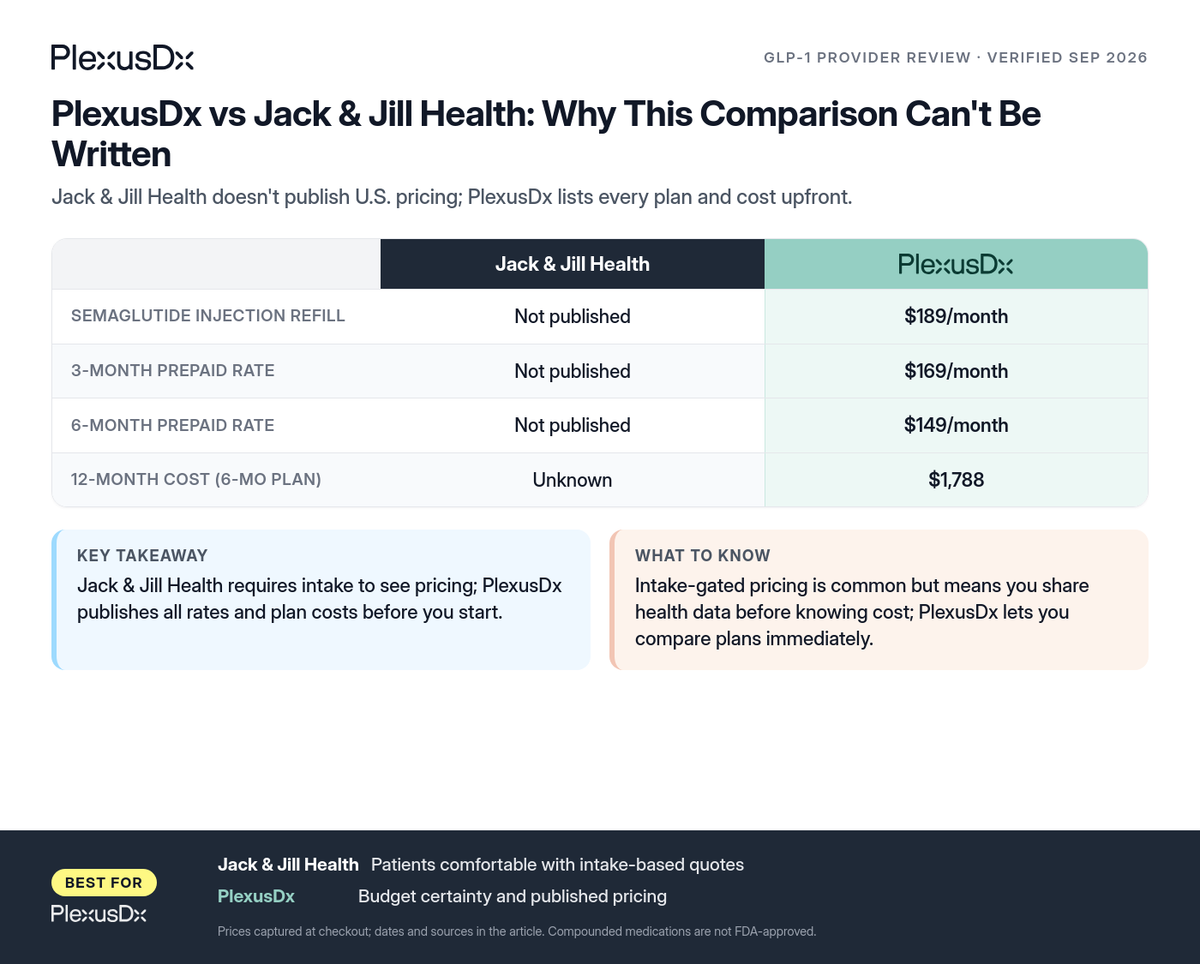 Comparison infographic: PlexusDx vs Jack & Jill Health: Why This Comparison Can't Be Written