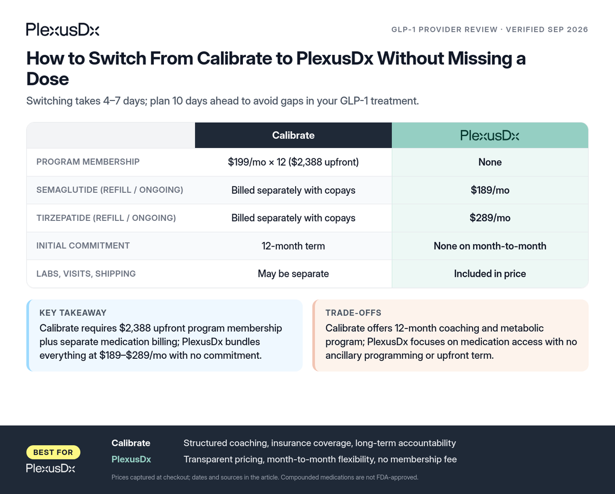 Comparison infographic: How to Switch From Calibrate to PlexusDx Without Missing a Dose