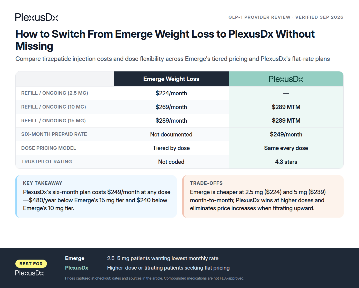Comparison infographic: How to Switch From Emerge Weight Loss to PlexusDx Without Missing