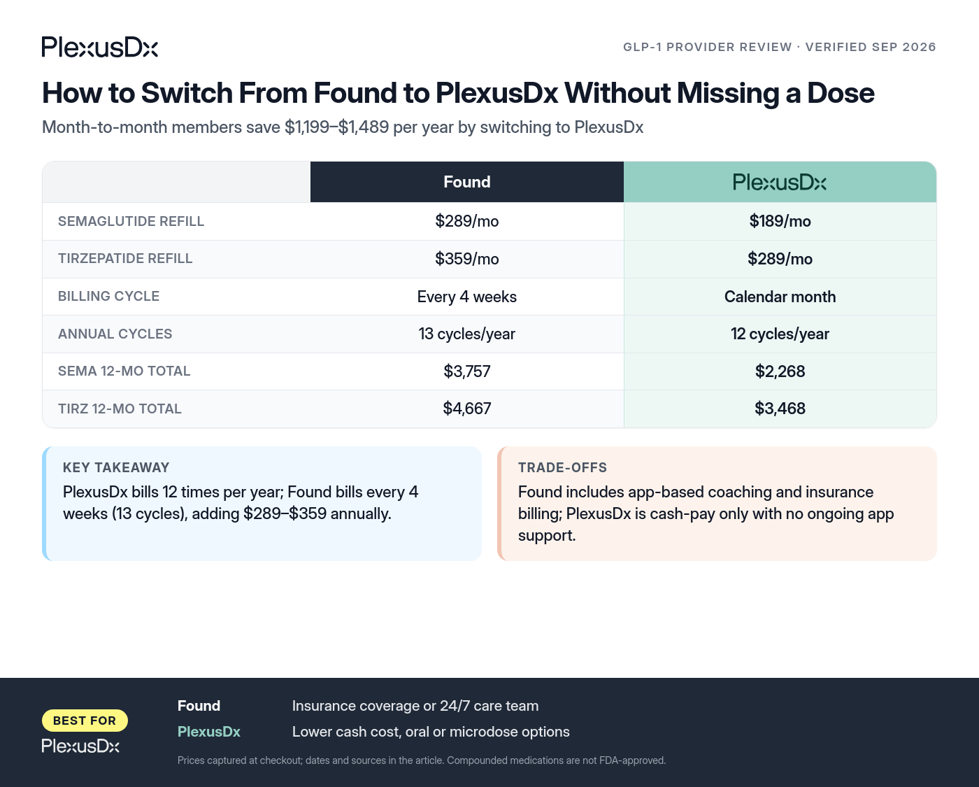 Comparison infographic: How to Switch From Found to PlexusDx Without Missing a Dose