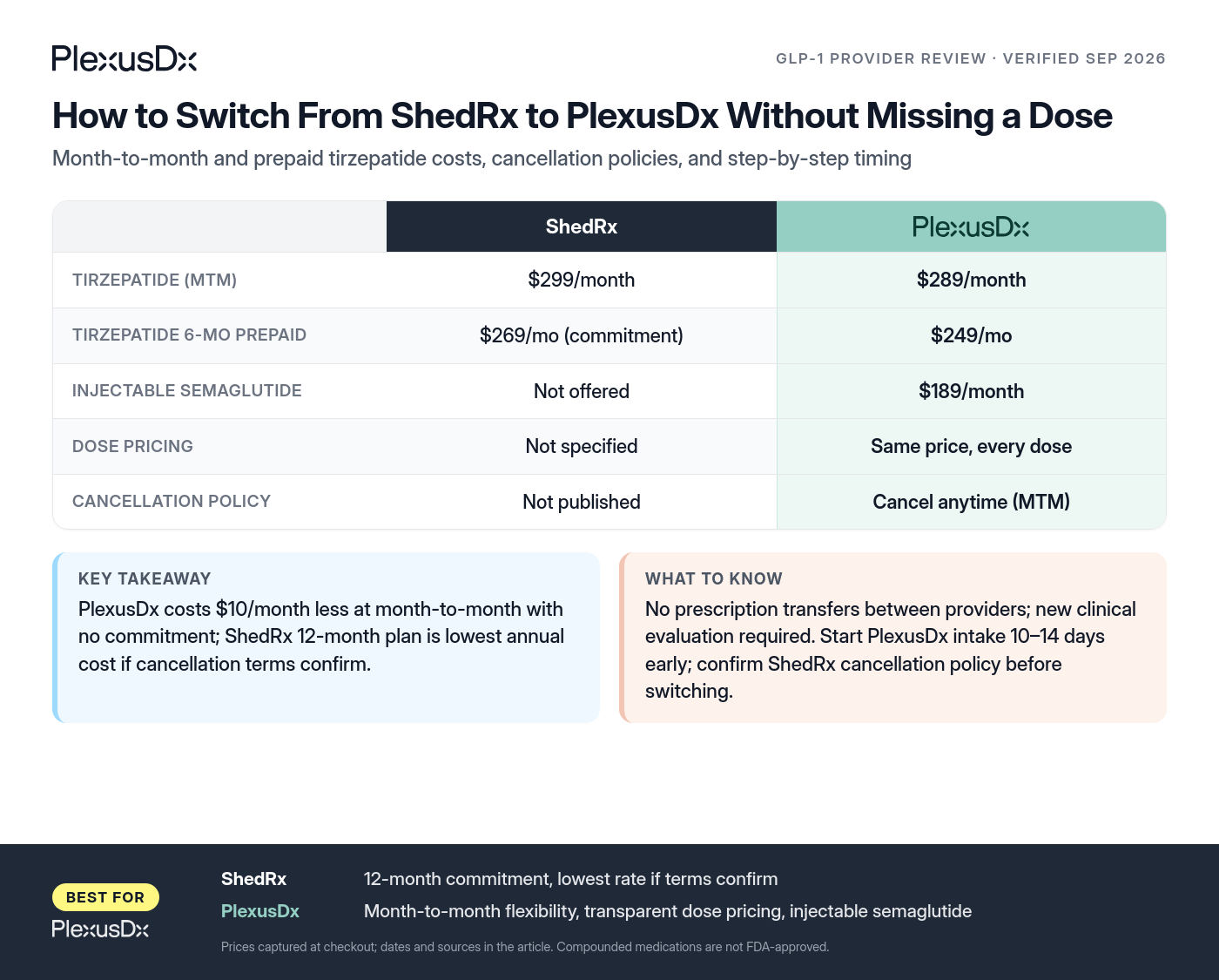 Comparison infographic: How to Switch From ShedRx to PlexusDx Without Missing a Dose