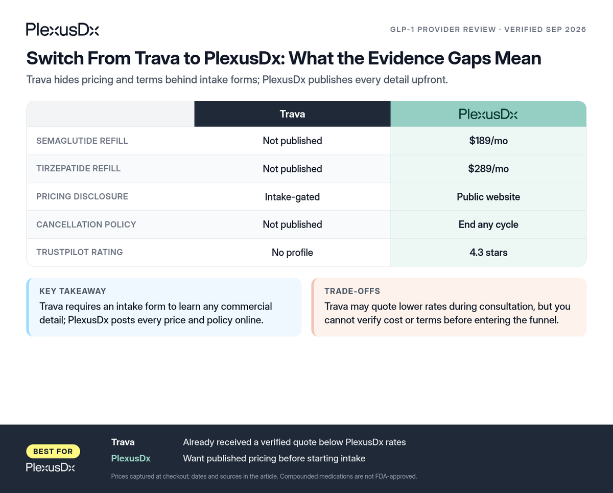 Comparison infographic: Switch From Trava to PlexusDx: What the Evidence Gaps Mean