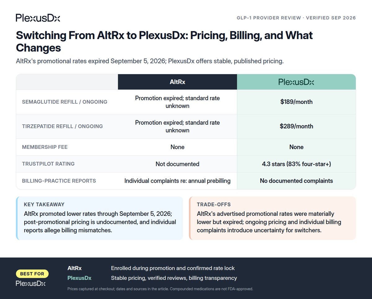 Comparison infographic: Switching From AltRx to PlexusDx: Pricing, Billing, and What Changes