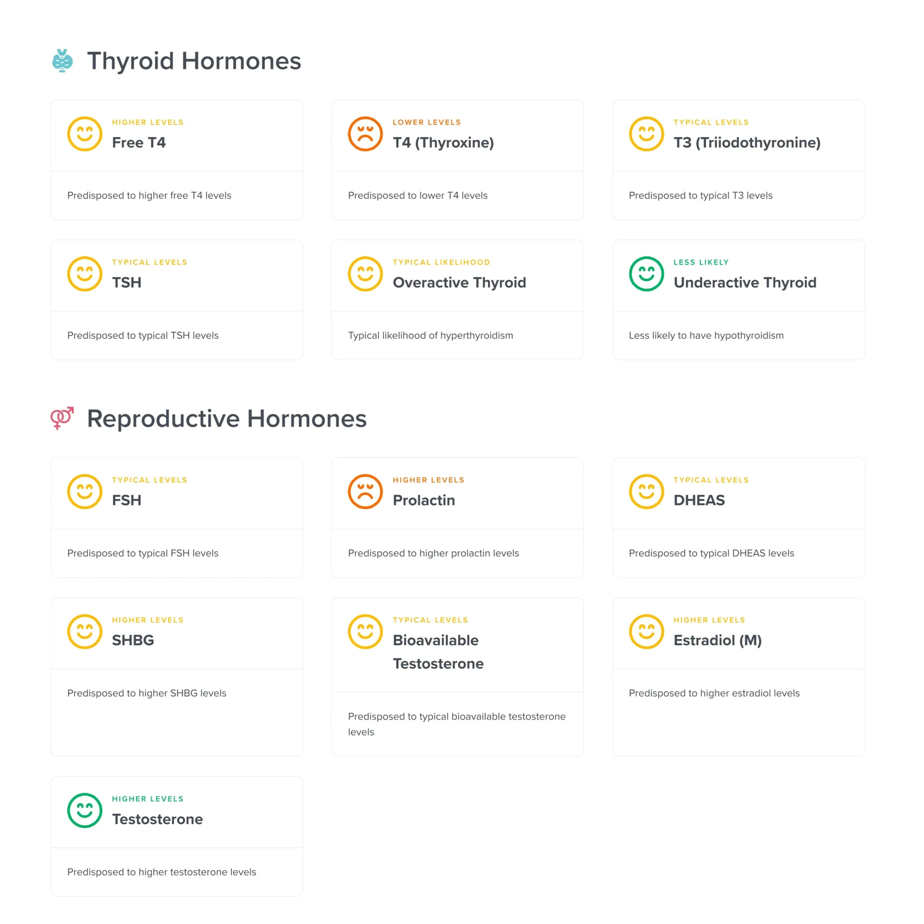 Precision Hormone Health Genetic Test