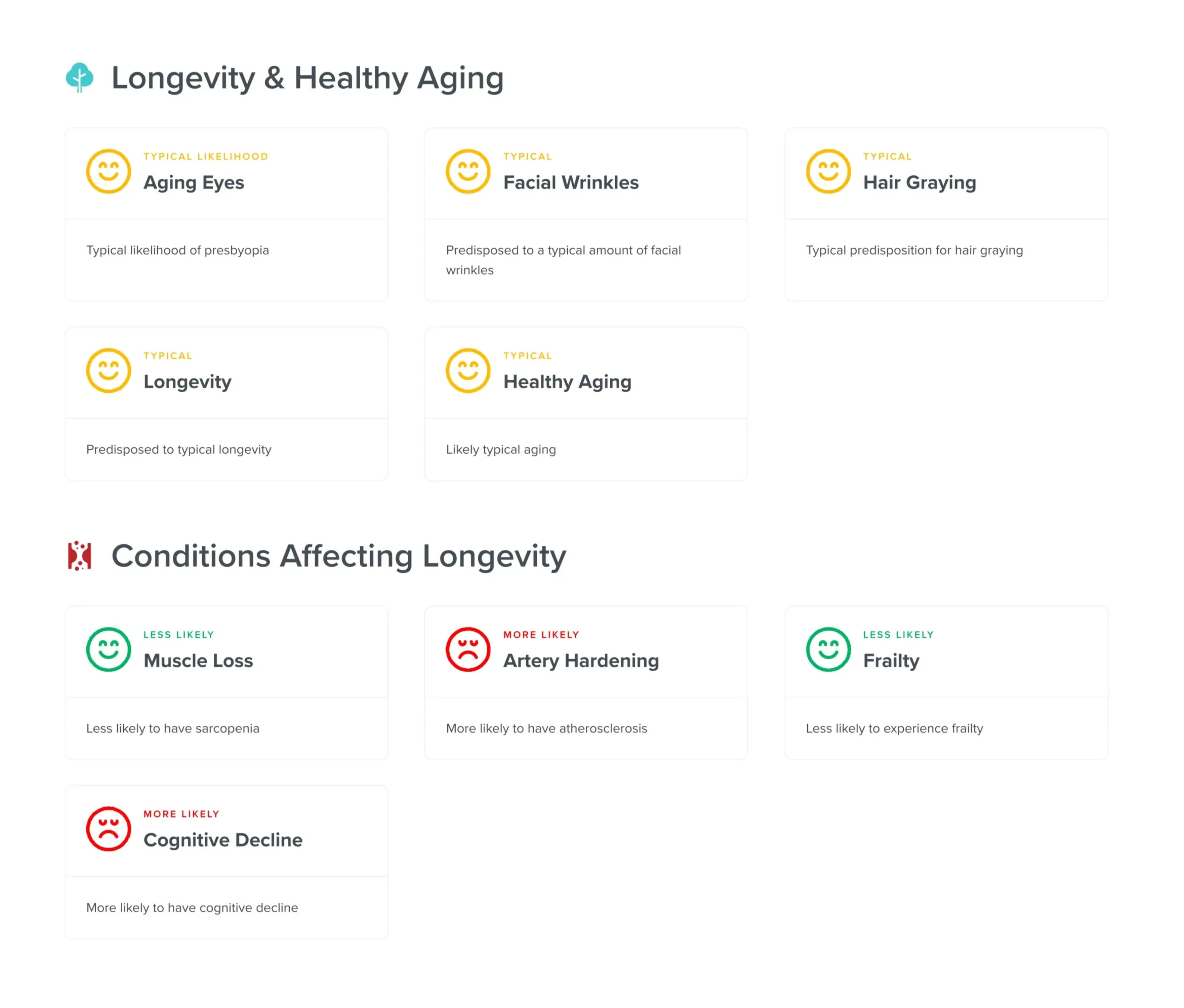 Precision Longevity Genetic Test