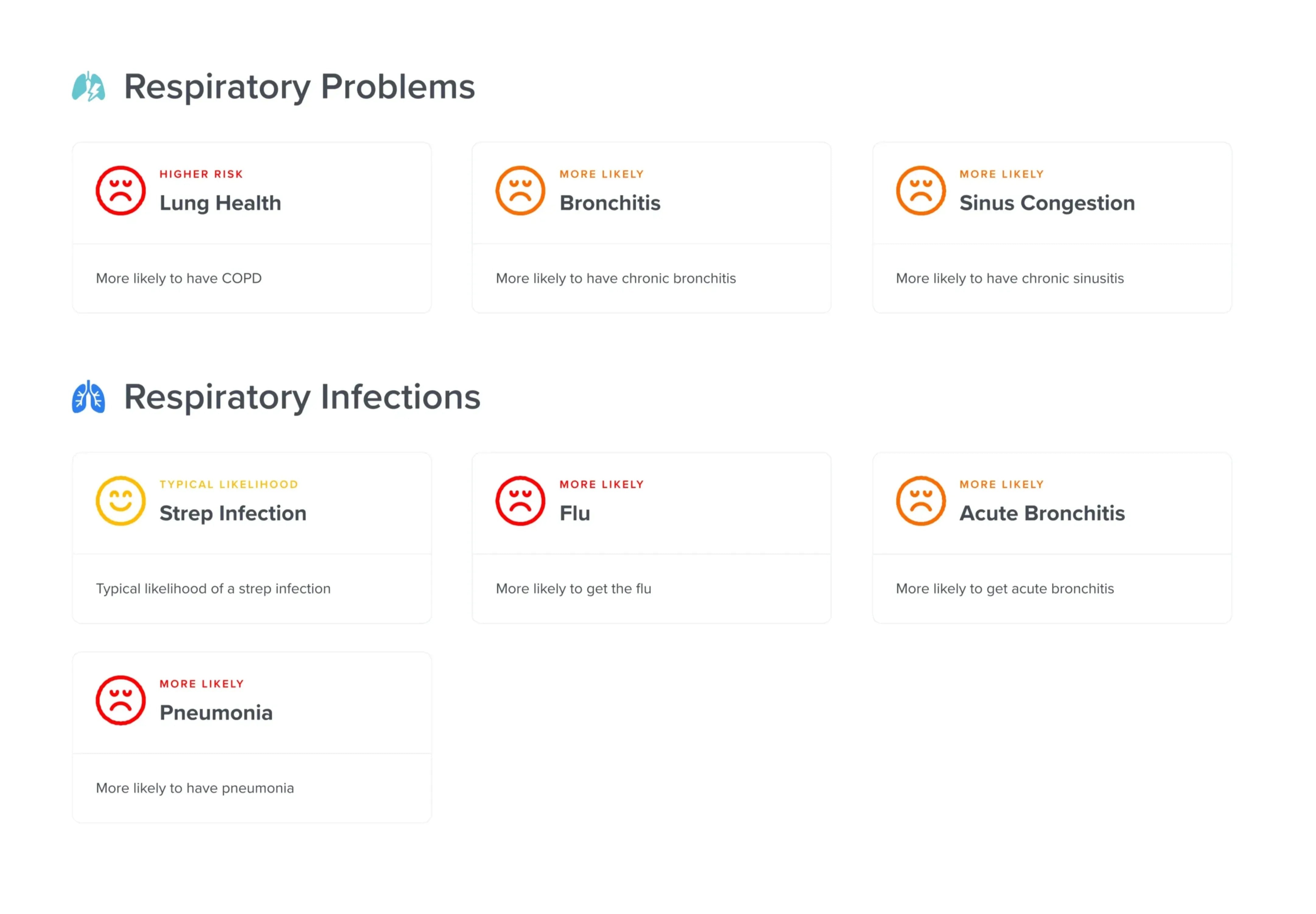 Precision Respiratory Health Genetic Test