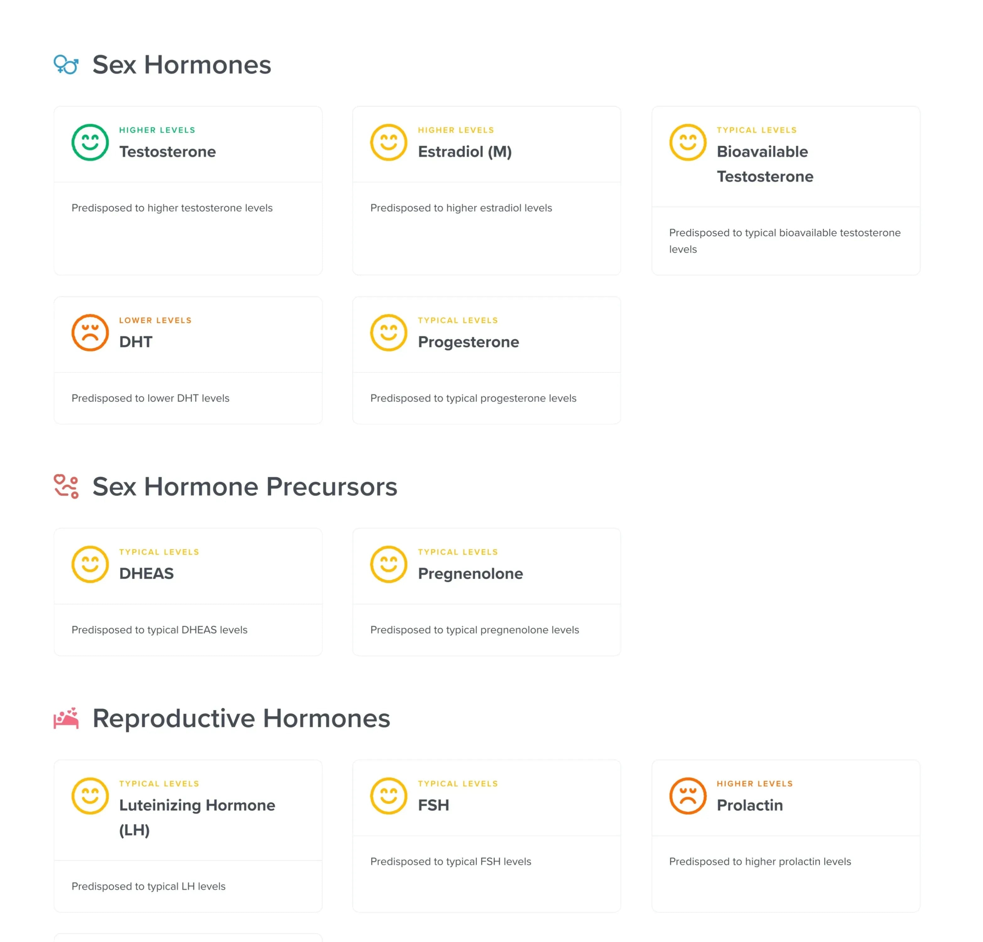 Precision Sex Hormones Genetic Test