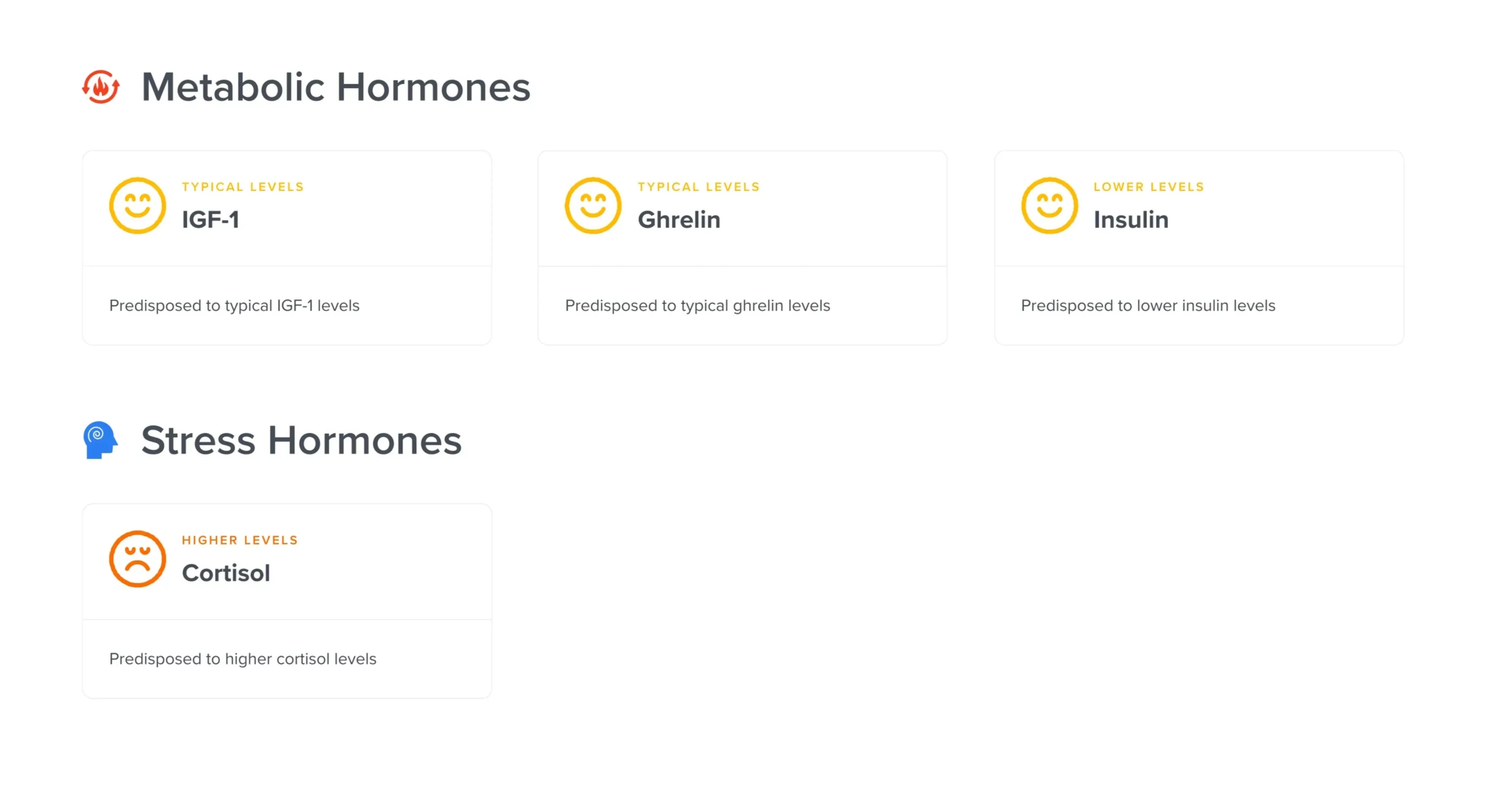 Precision Hormone Health Genetic Test