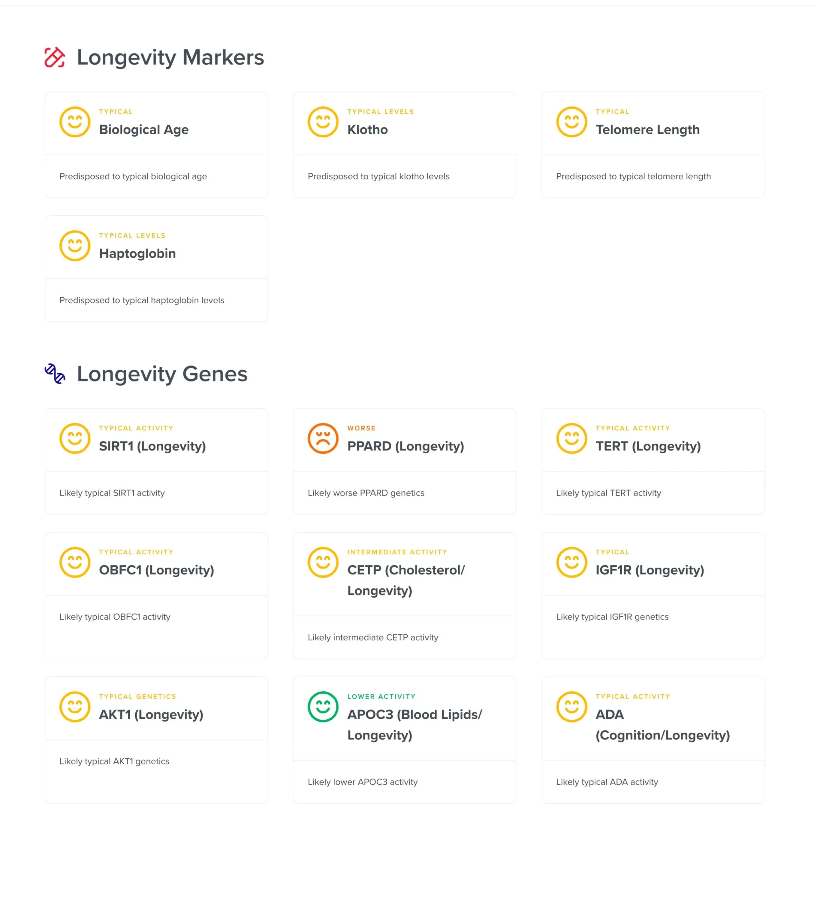 Precision Longevity Genetic Test