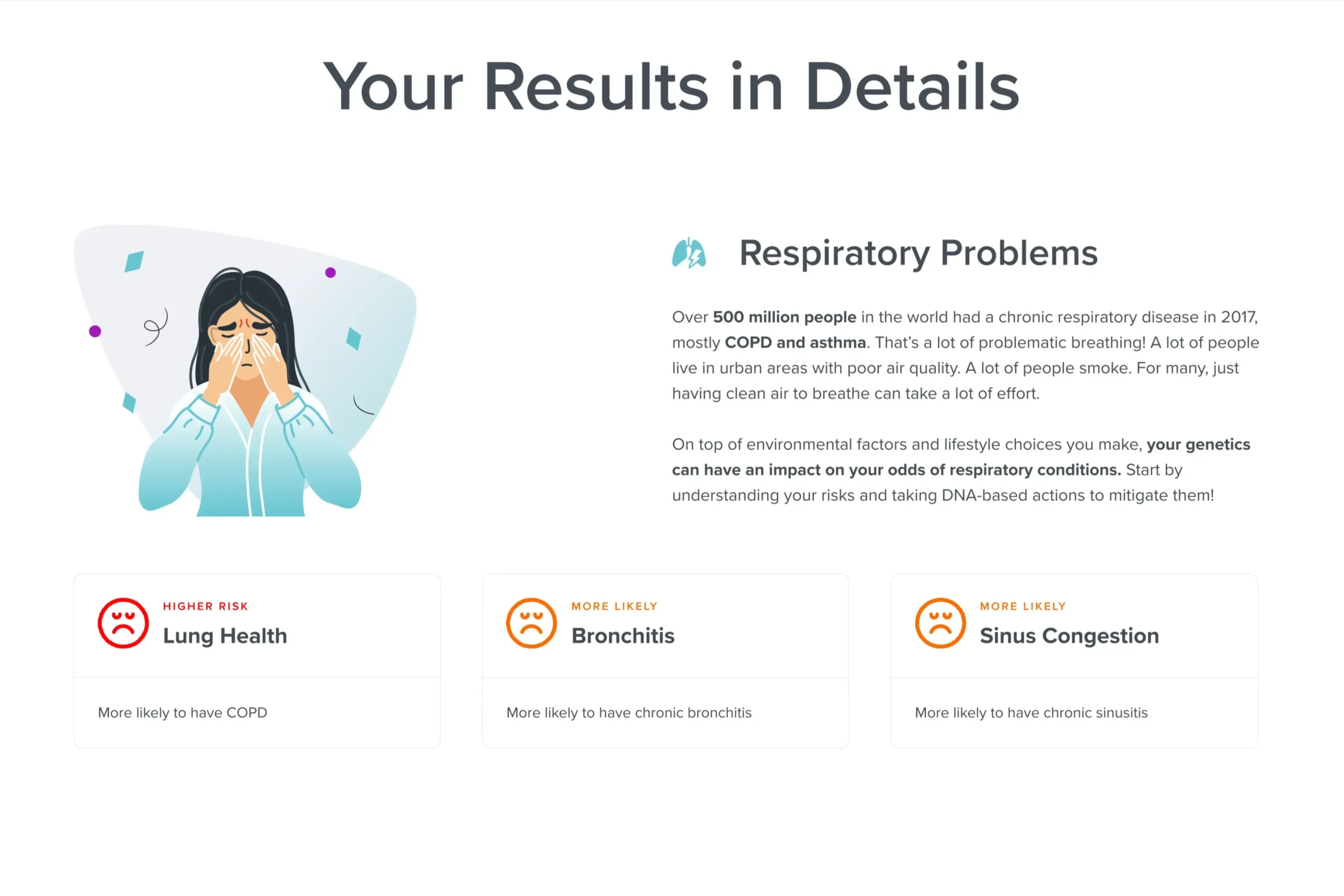 Precision Respiratory Health Genetic Test