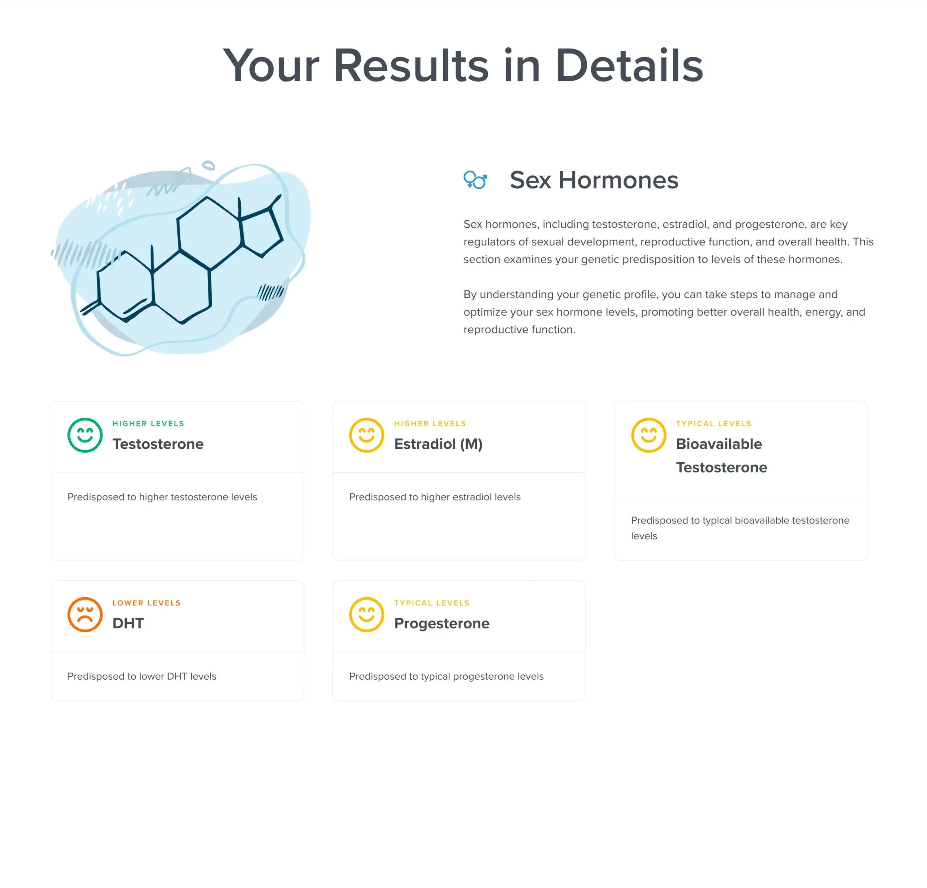 Precision Sex Hormones Genetic Test