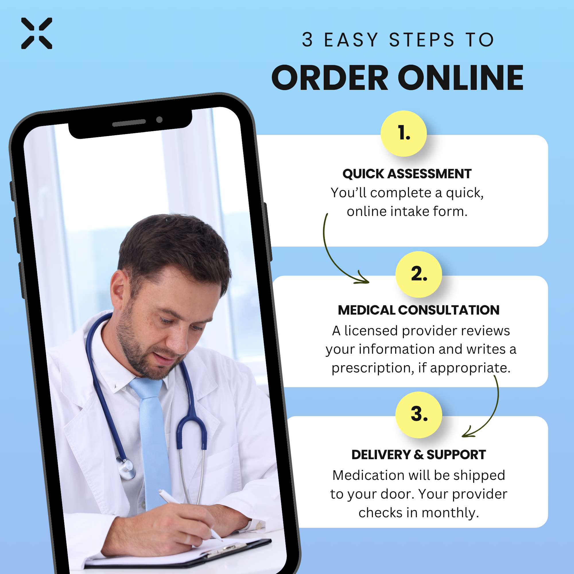 Infographic showing 3 easy steps to order Semaglutide online with a doctor on a phone screen.