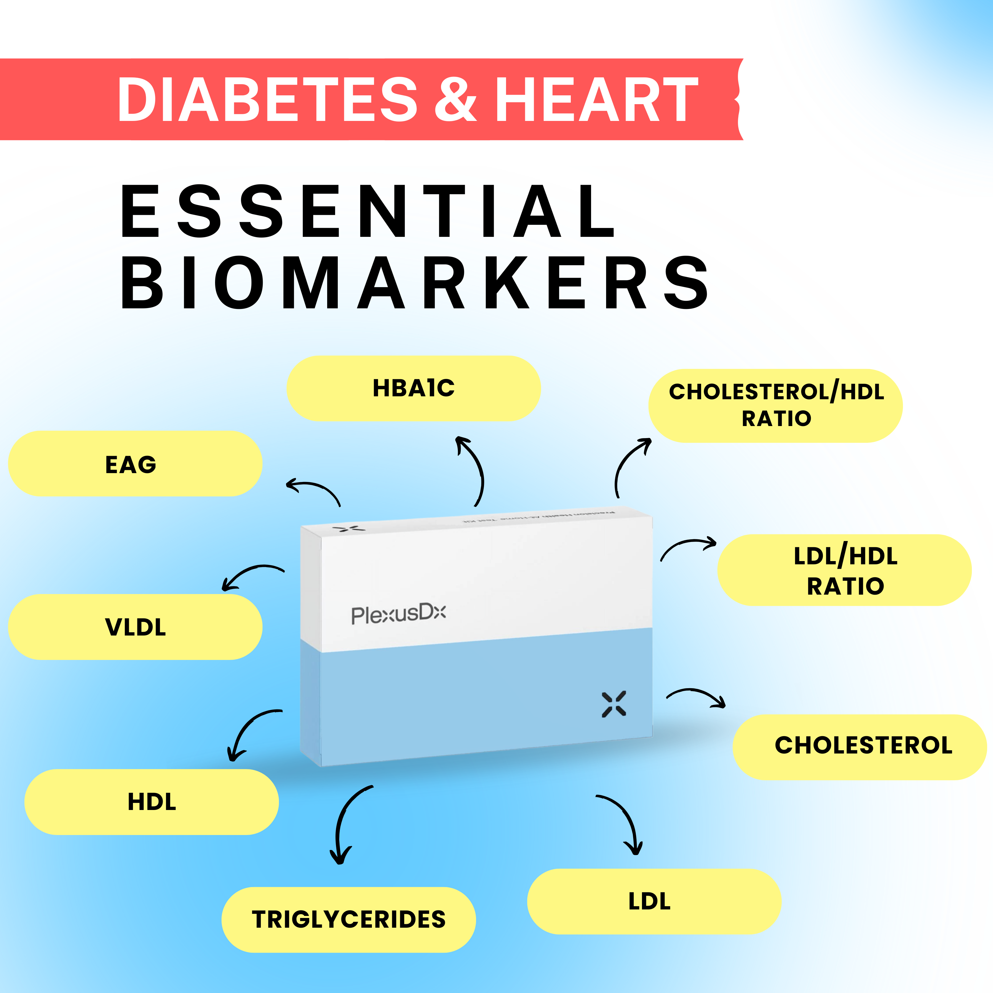 Diabetes & Heart Health Blood Test