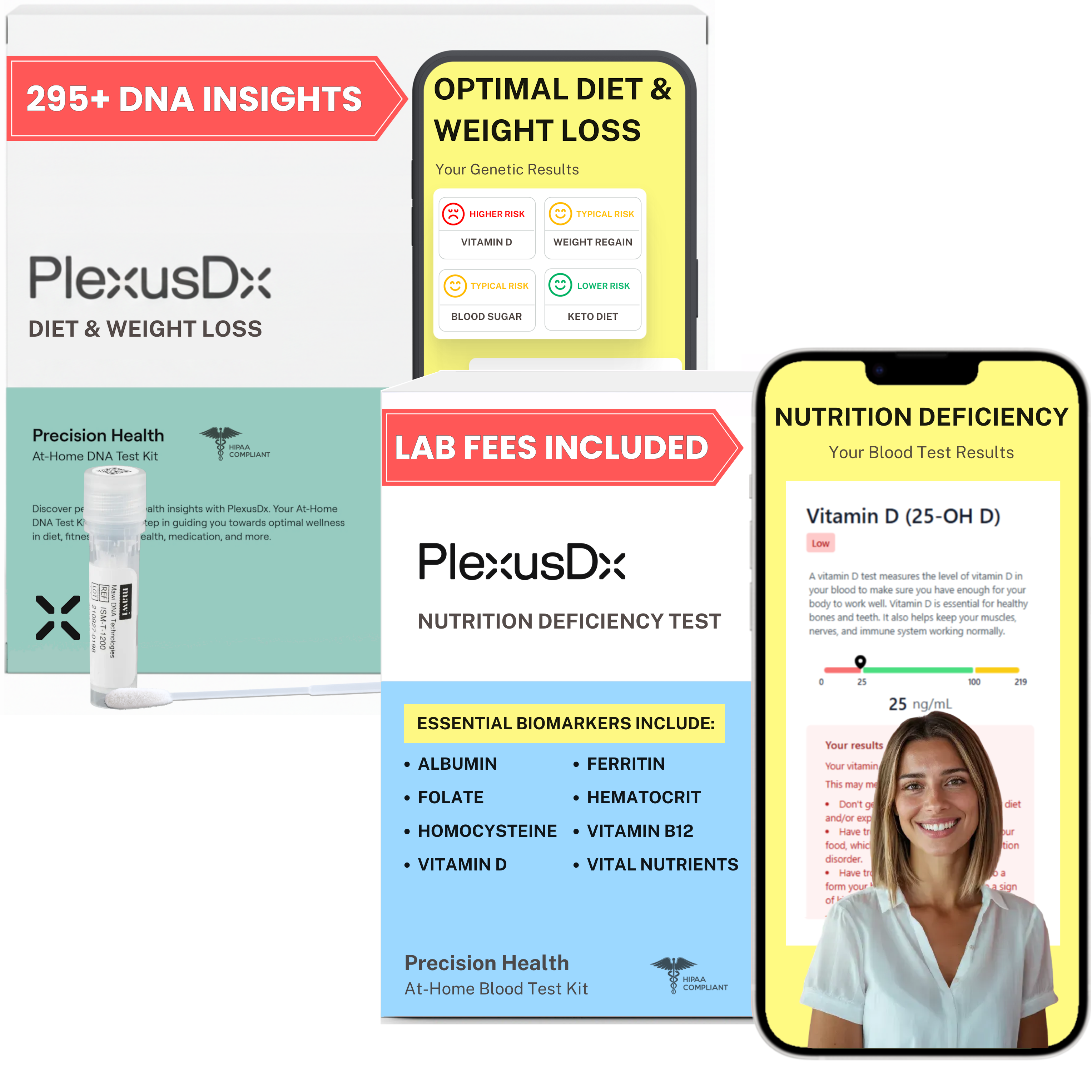 PlexusDx Diet and Weight Loss Bundle: genetic test + blood test + supplements for personalized weight management