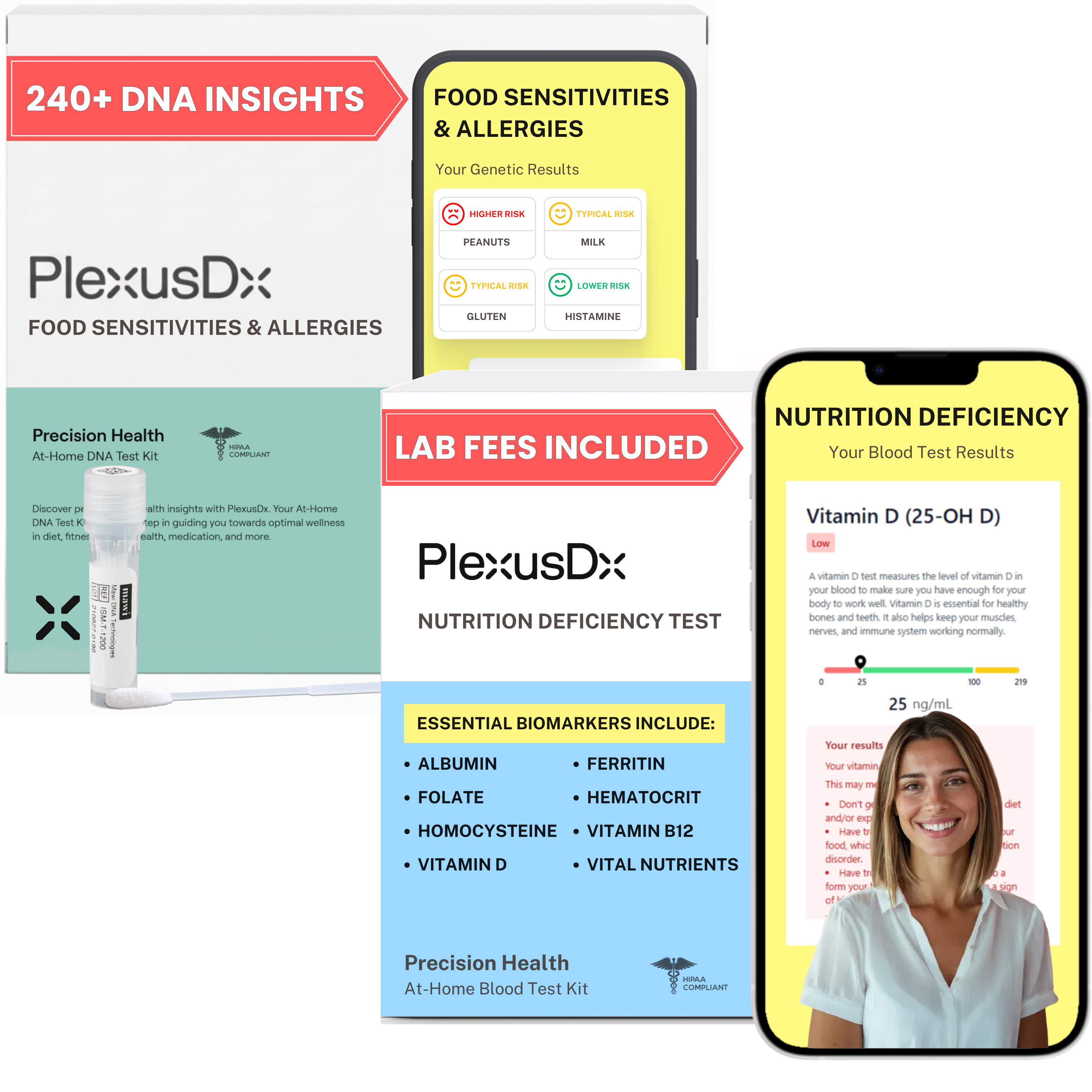 PlexusDx Food Sensitivity & Allergy Bundle: genetic test + blood test + supplements for complete food sensitivity analysis