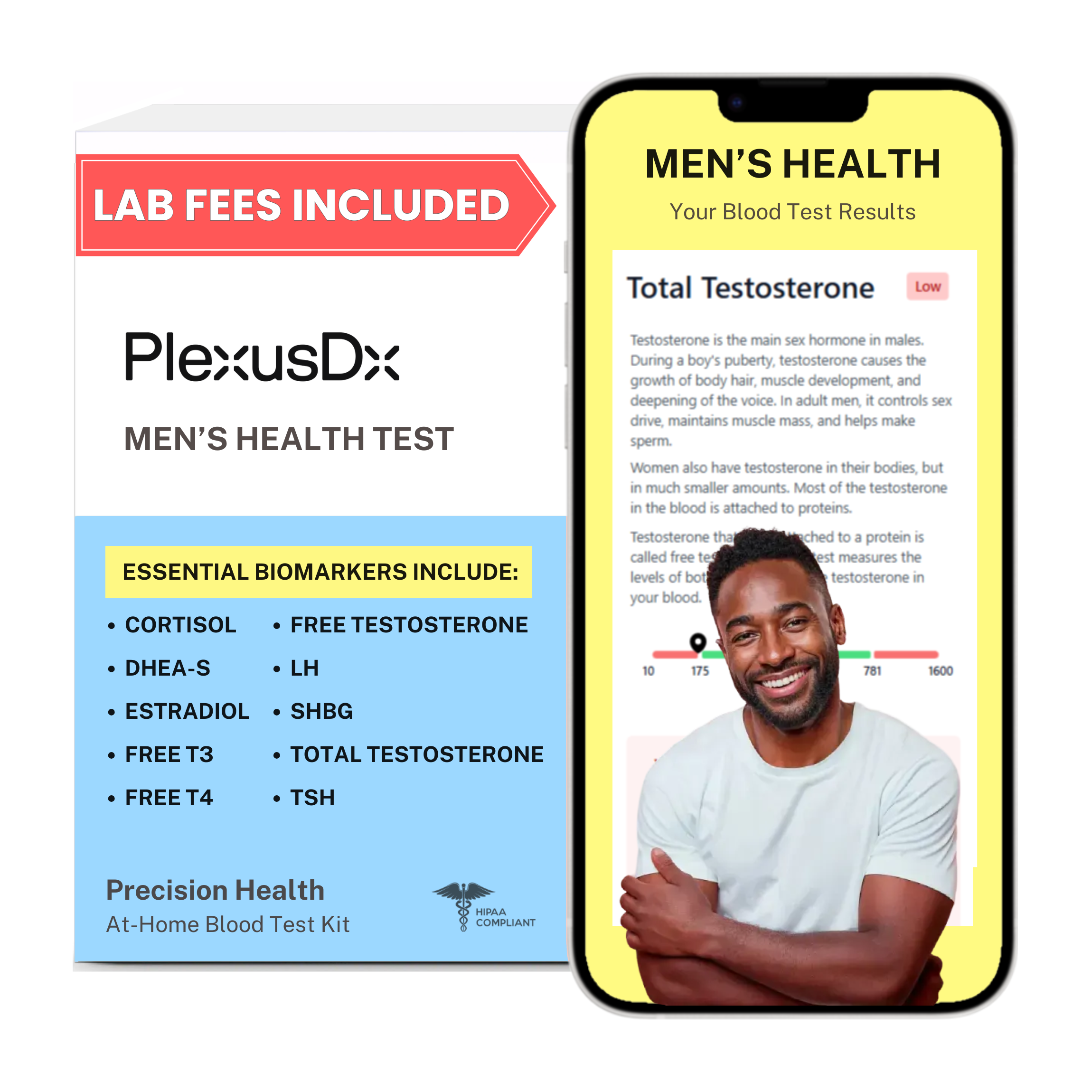 Men's Health & Wellness Blood Test