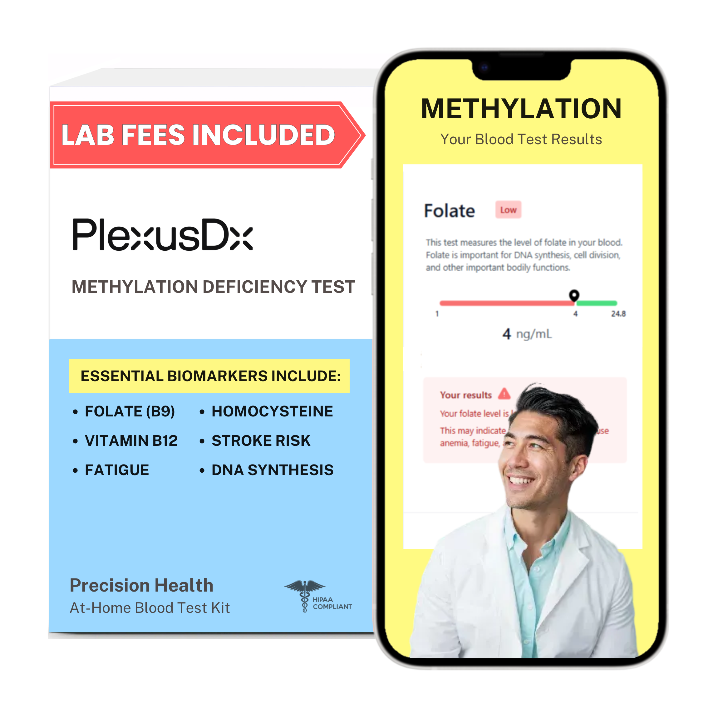 Methylation Panel Blood Test