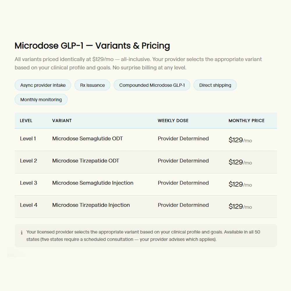Table displaying Microdose GLP-1 variants and pricing on a white background