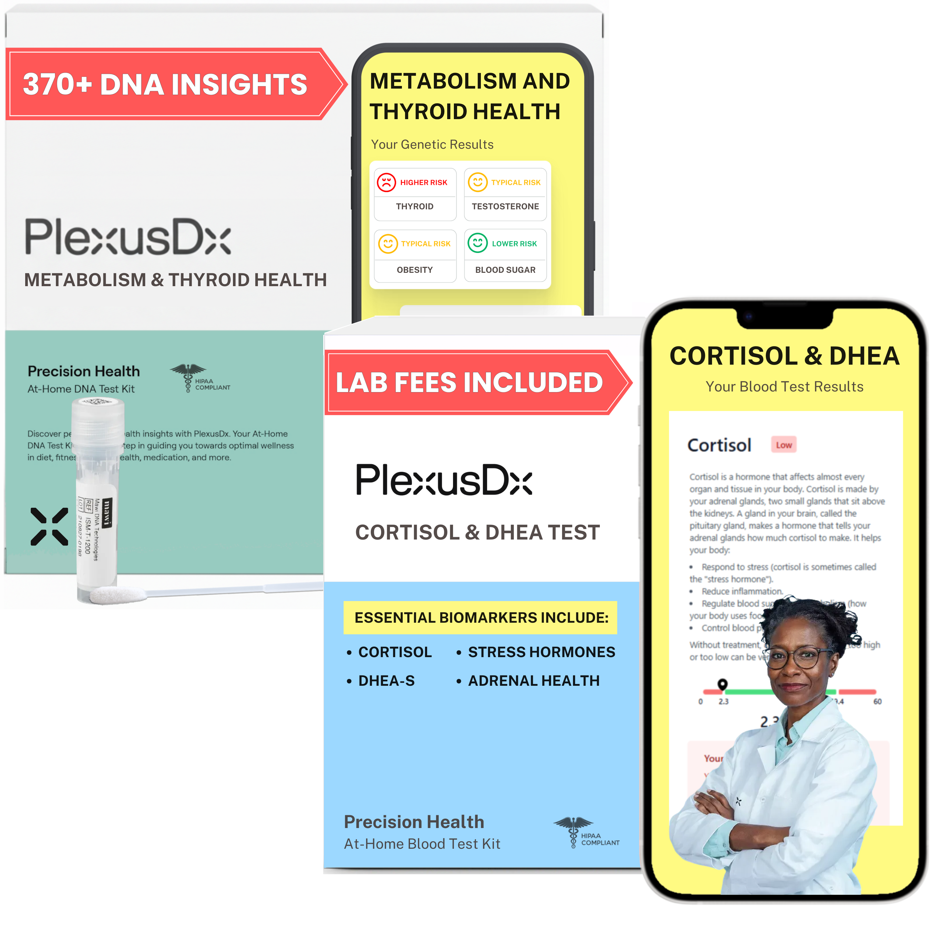 PlexusDx Metabolism, Thyroid & Hormone Bundle: genetic test + blood test + supplements for metabolic health