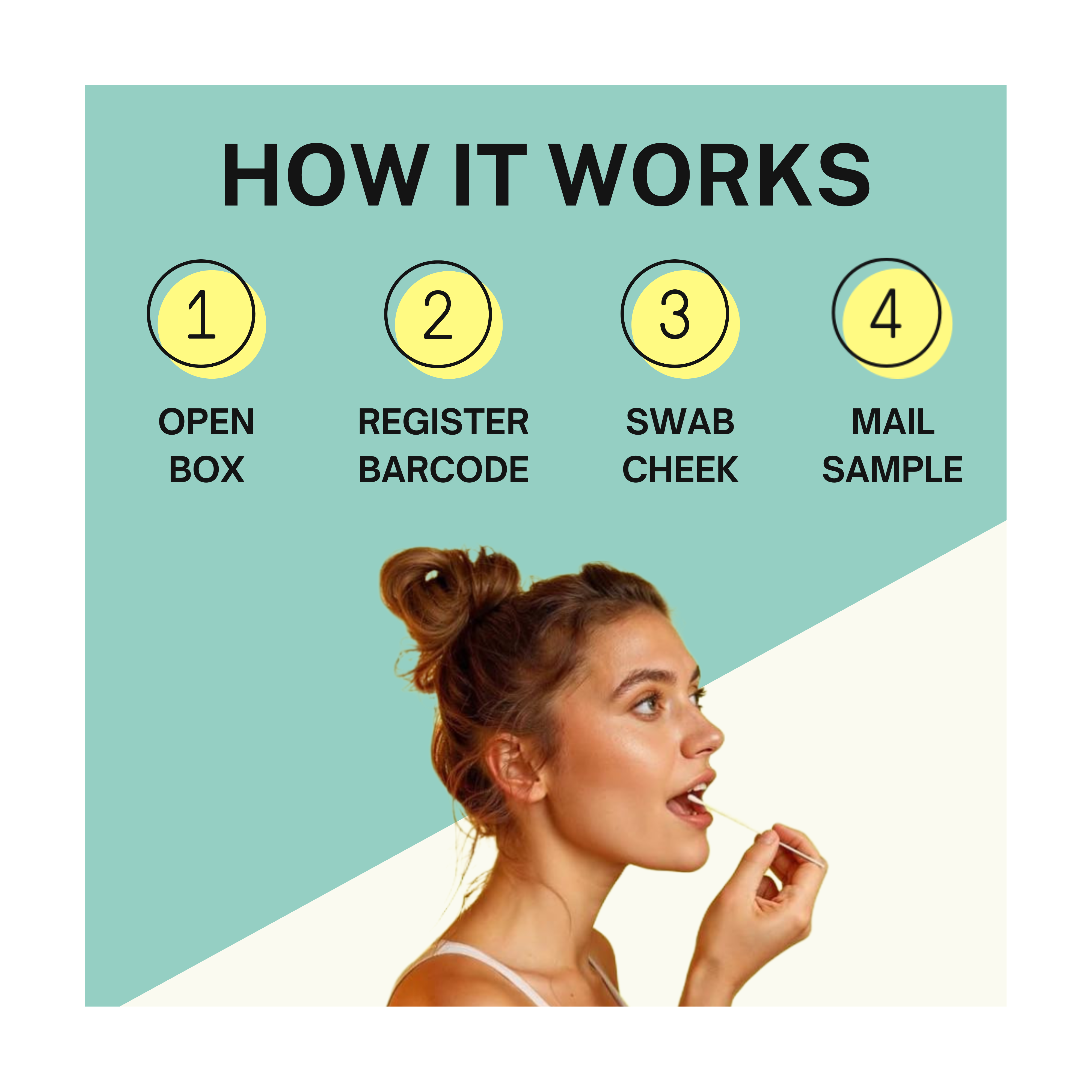 Optimal Diet & Weight Loss Genetic Test