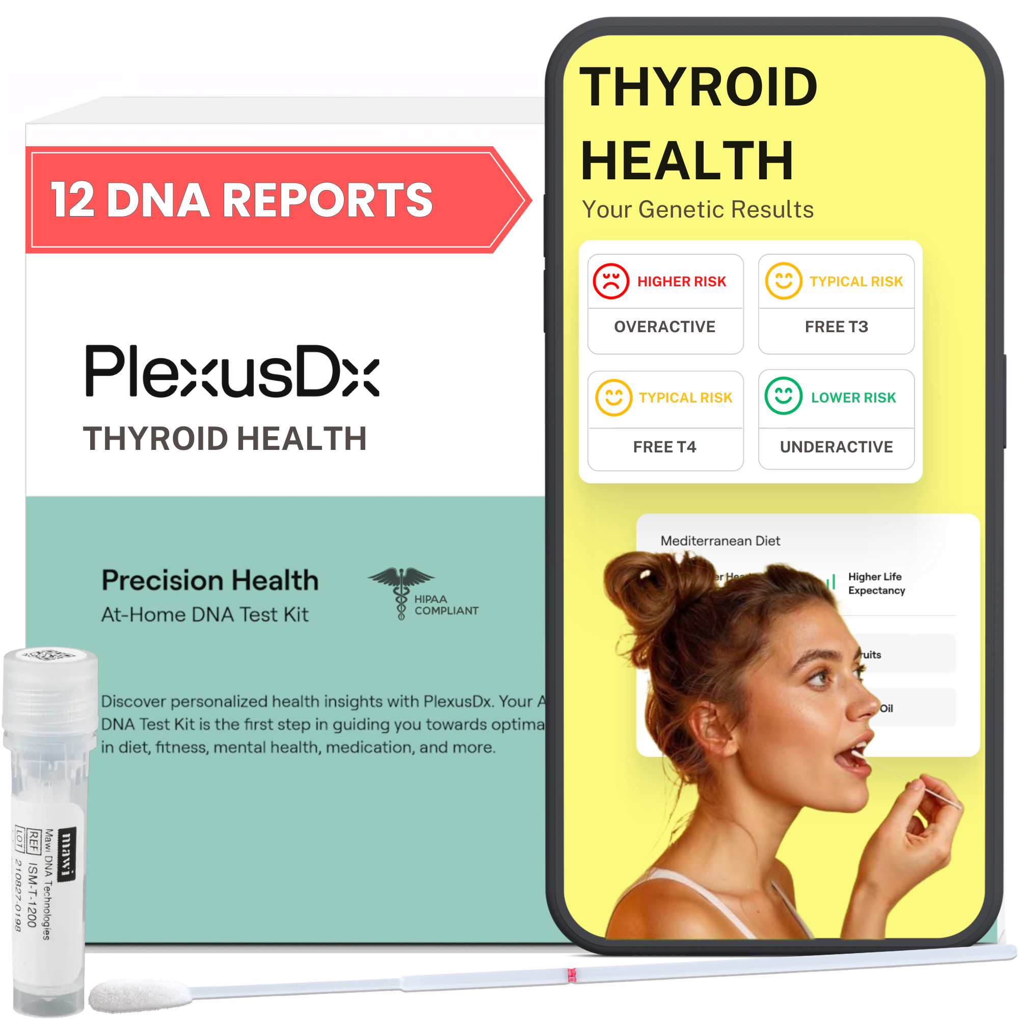 Thyroid Health Summary Report