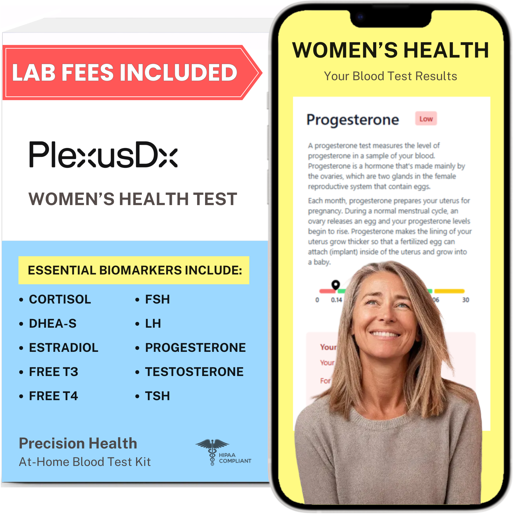 Women's Health & Wellness Blood Test