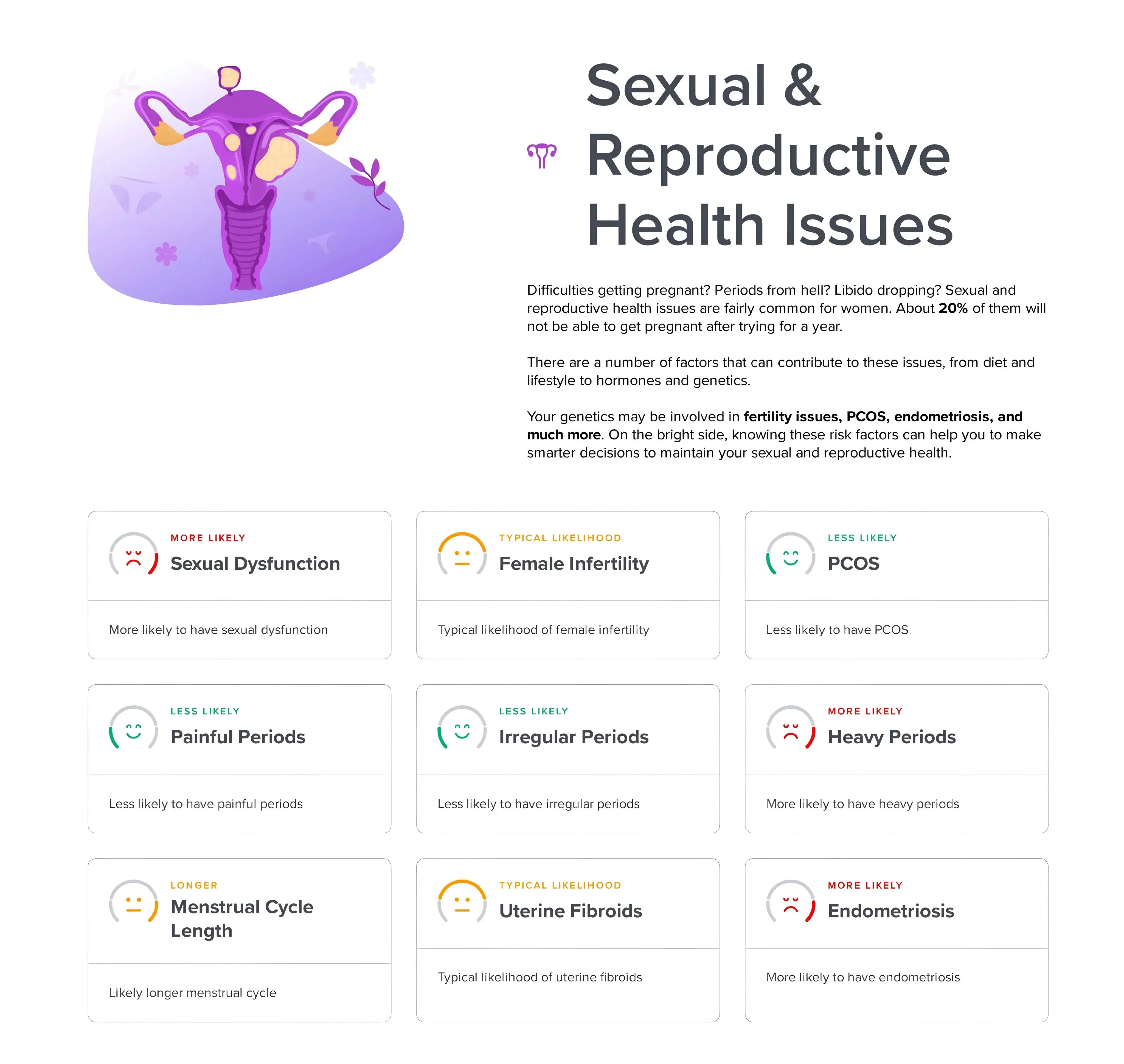 Precision Female Sexual & Reproductive Health Genetic Test