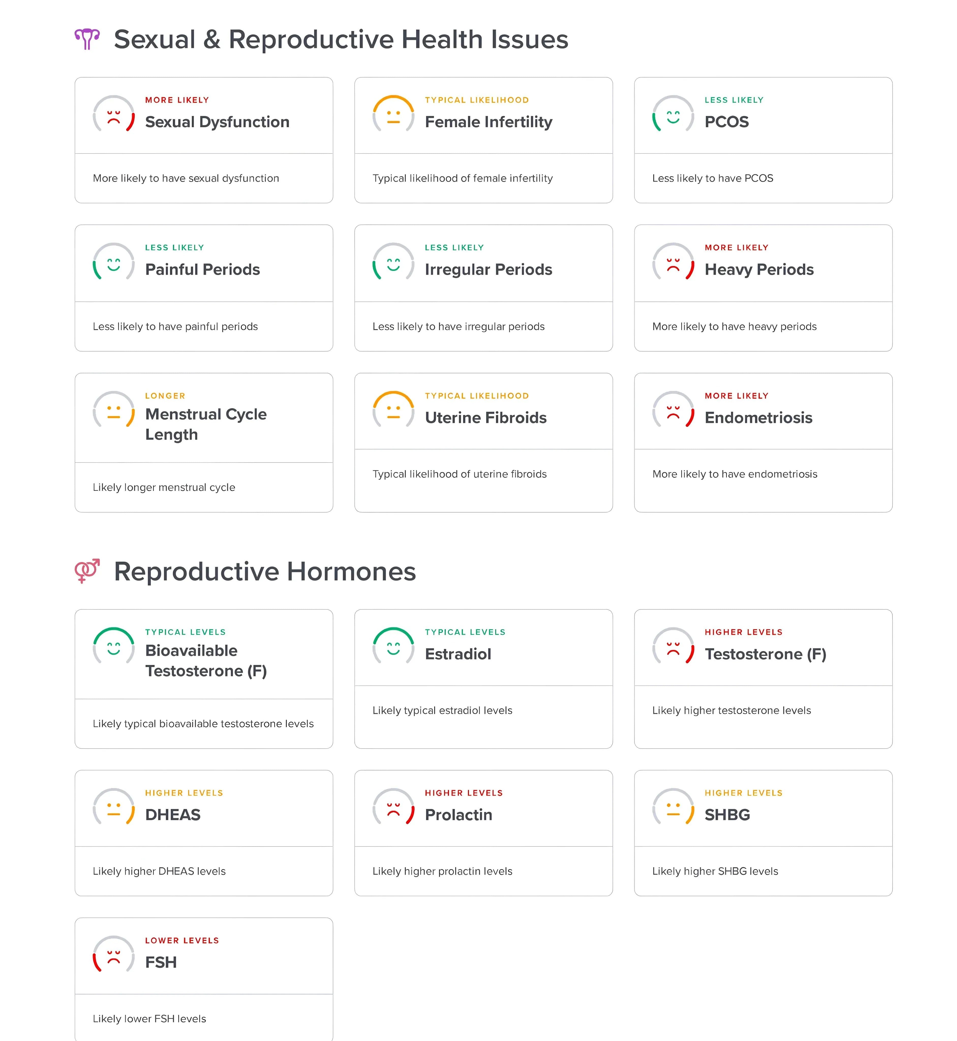 Precision Female Sexual & Reproductive Health Genetic Test