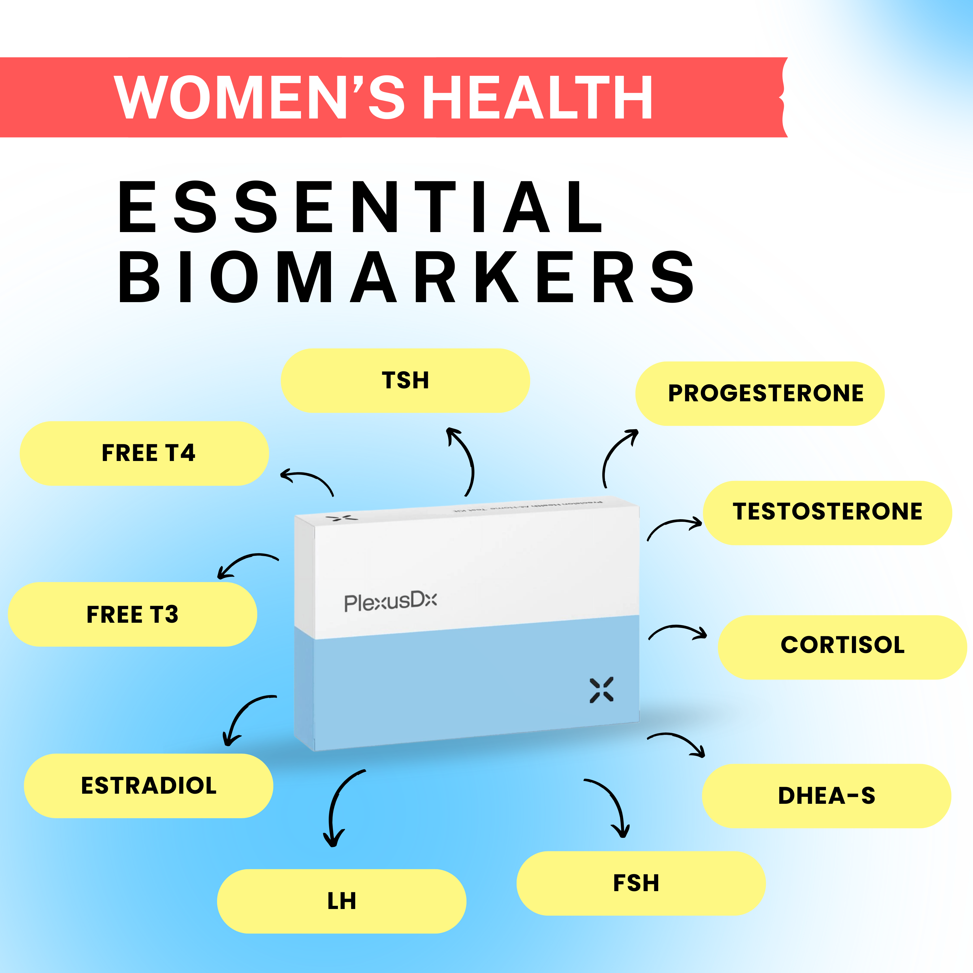 Women's Health & Wellness Blood Test