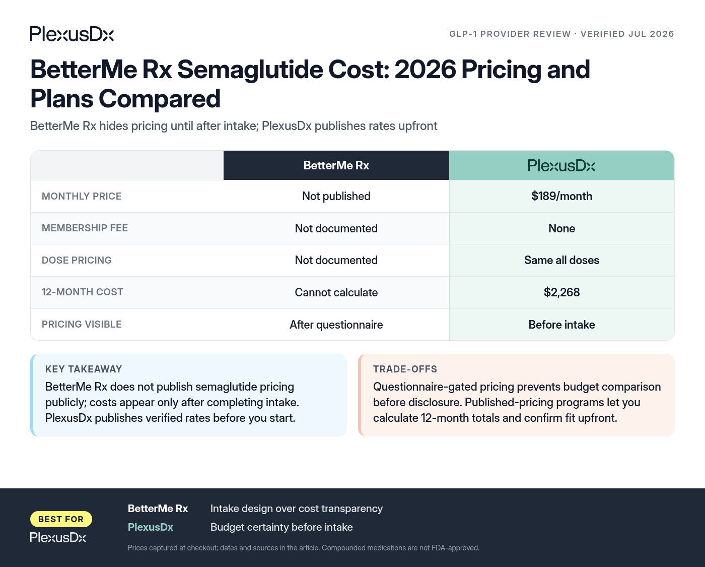 Comparison infographic: BetterMe Rx Semaglutide Cost: 2026 Pricing and Plans Compared