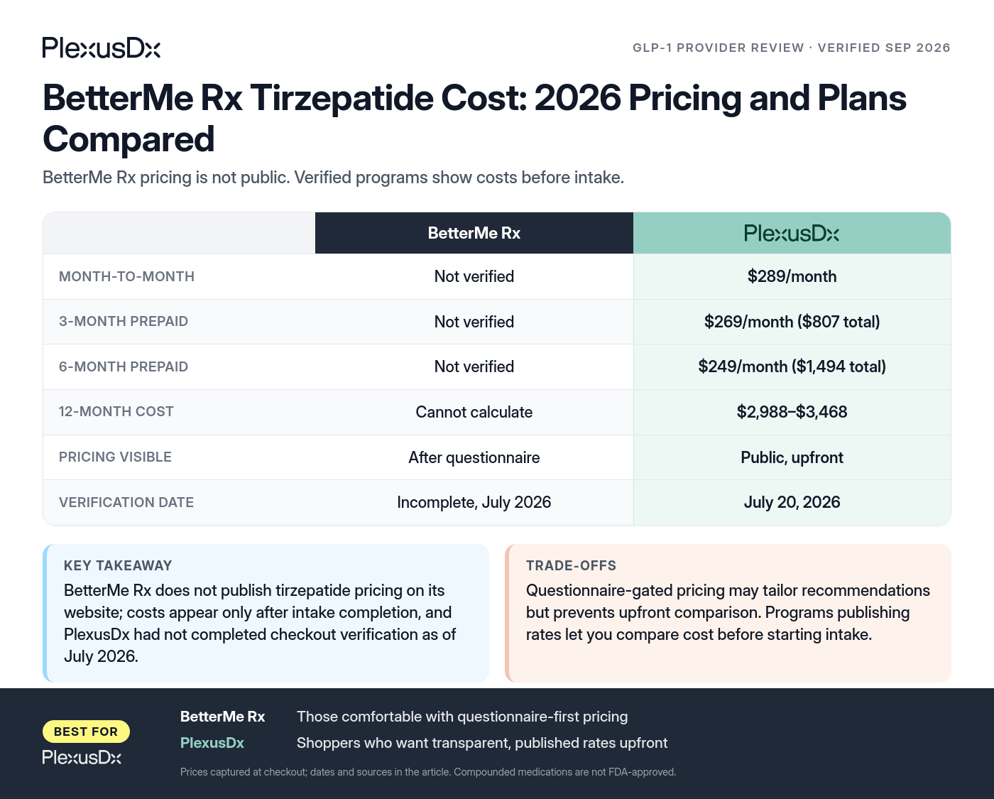 Comparison infographic: BetterMe Rx Tirzepatide Cost: 2026 Pricing and Plans Compared