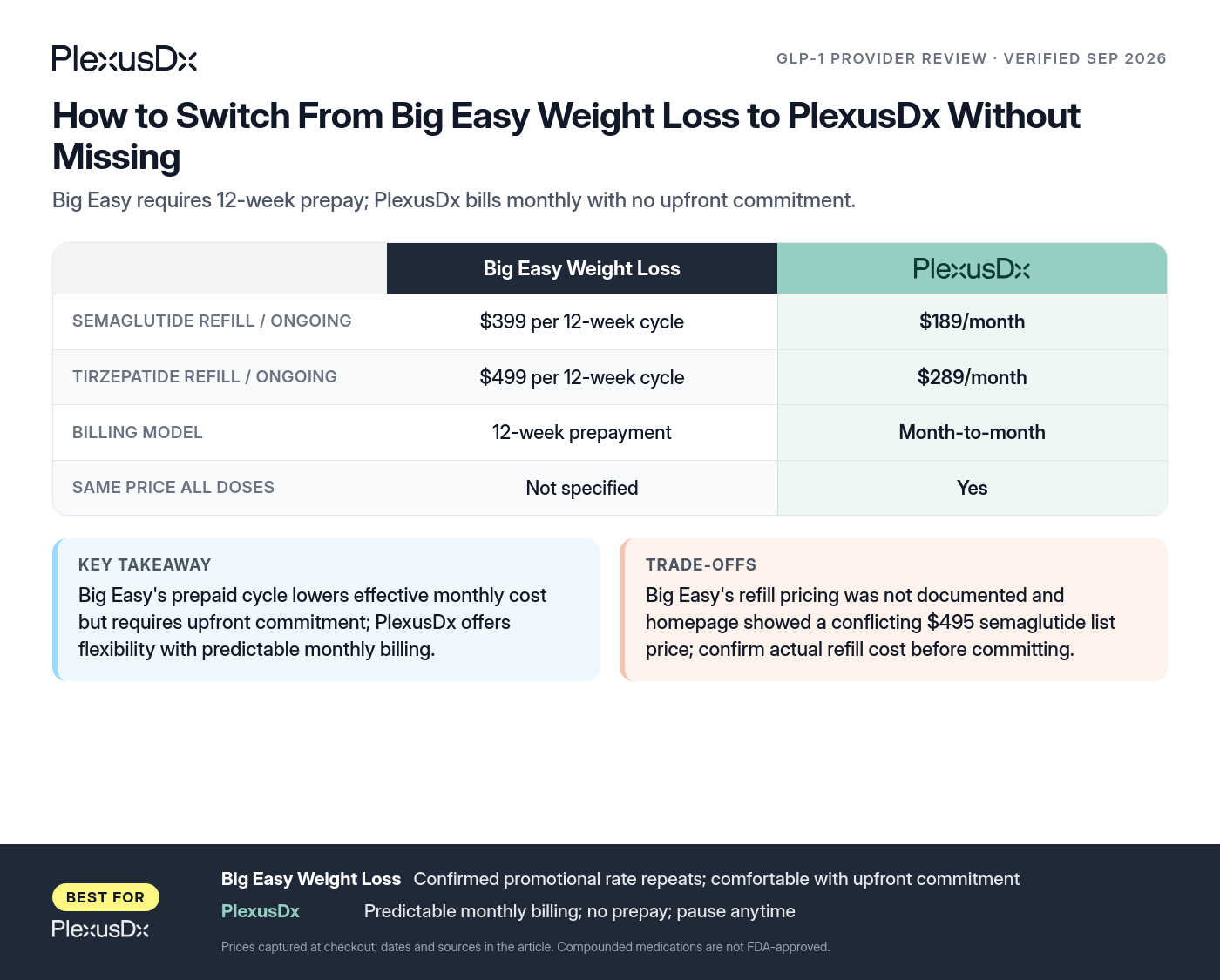 Comparison infographic: How to Switch From Big Easy Weight Loss to PlexusDx Without Missing