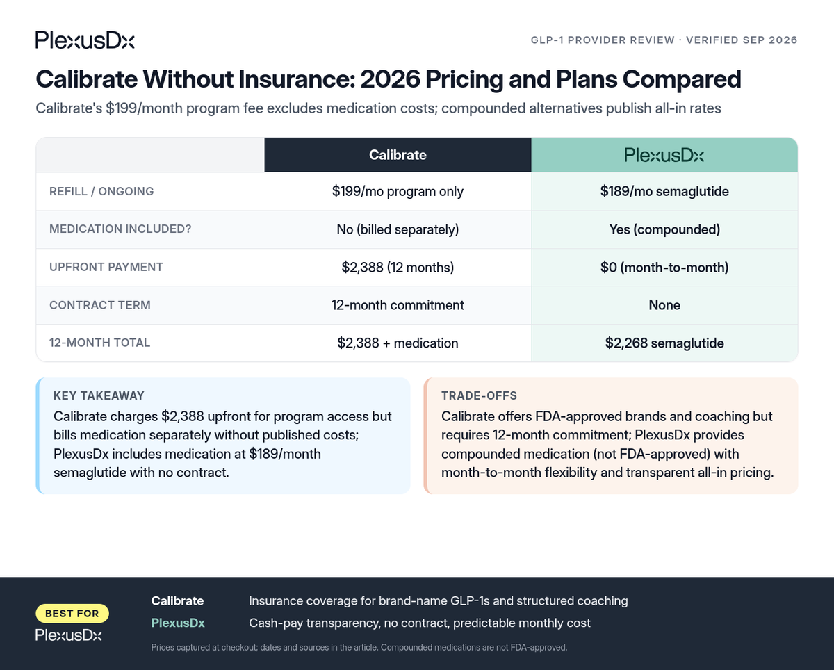 Comparison infographic: Calibrate Without Insurance: 2026 Pricing and Plans Compared