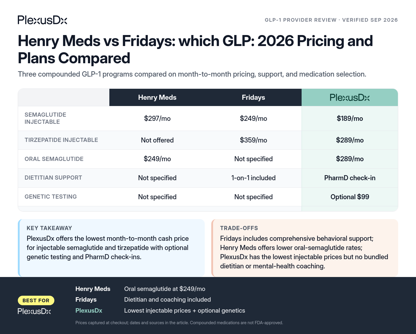 Comparison infographic: Henry Meds vs Fridays: which GLP: 2026 Pricing and Plans Compared