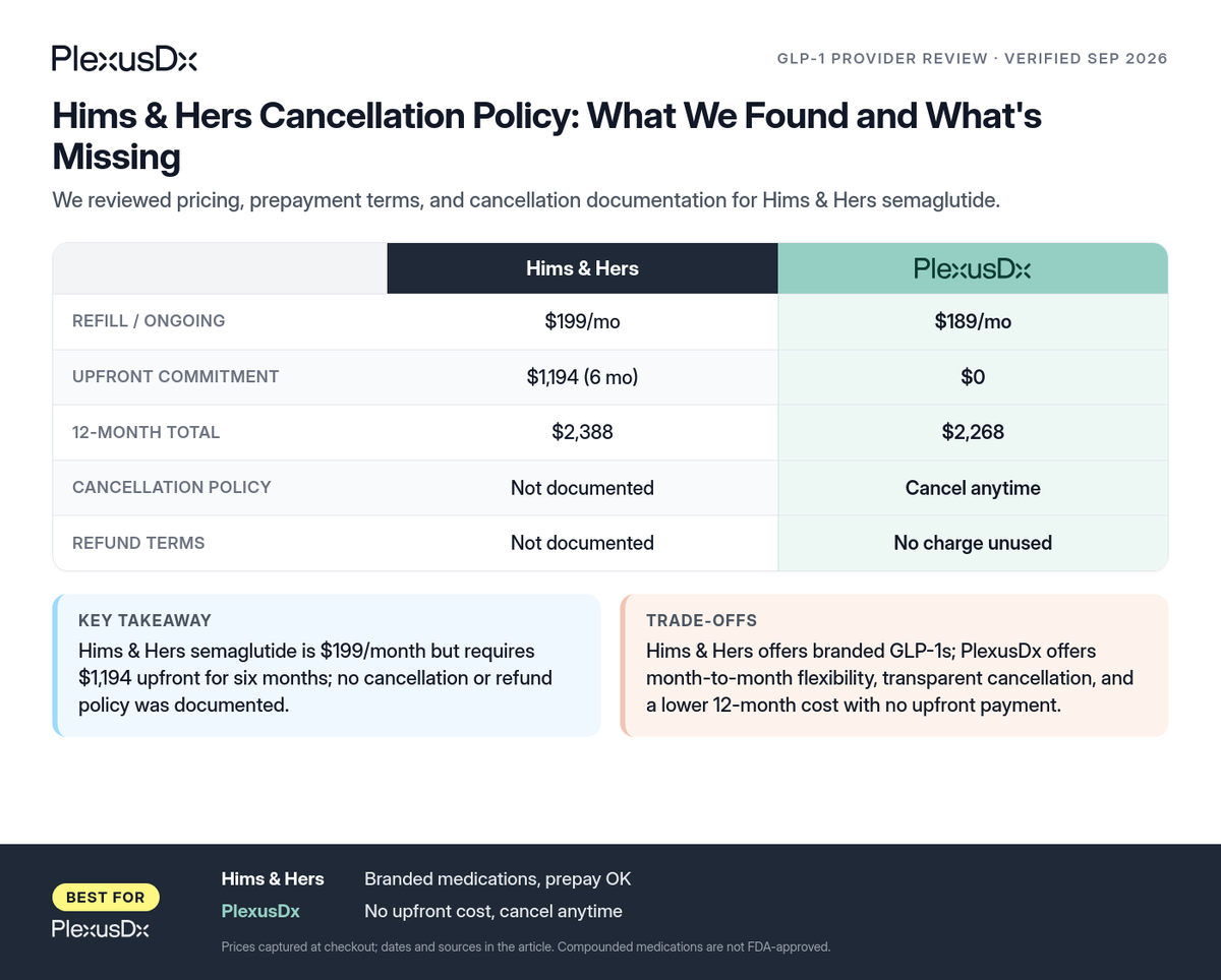 Comparison infographic: Hims & Hers Cancellation Policy: What We Found and What's Missing