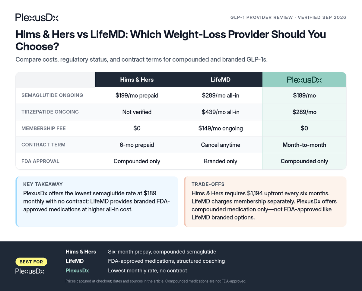 Comparison infographic: Hims & Hers vs LifeMD: Which Weight-Loss Provider Should You Choose?