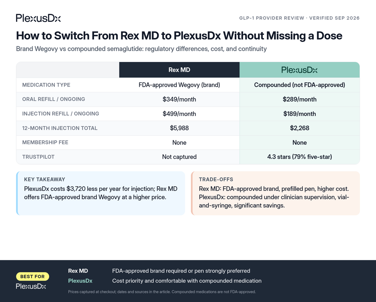 Comparison infographic: How to Switch From Rex MD to PlexusDx Without Missing a Dose