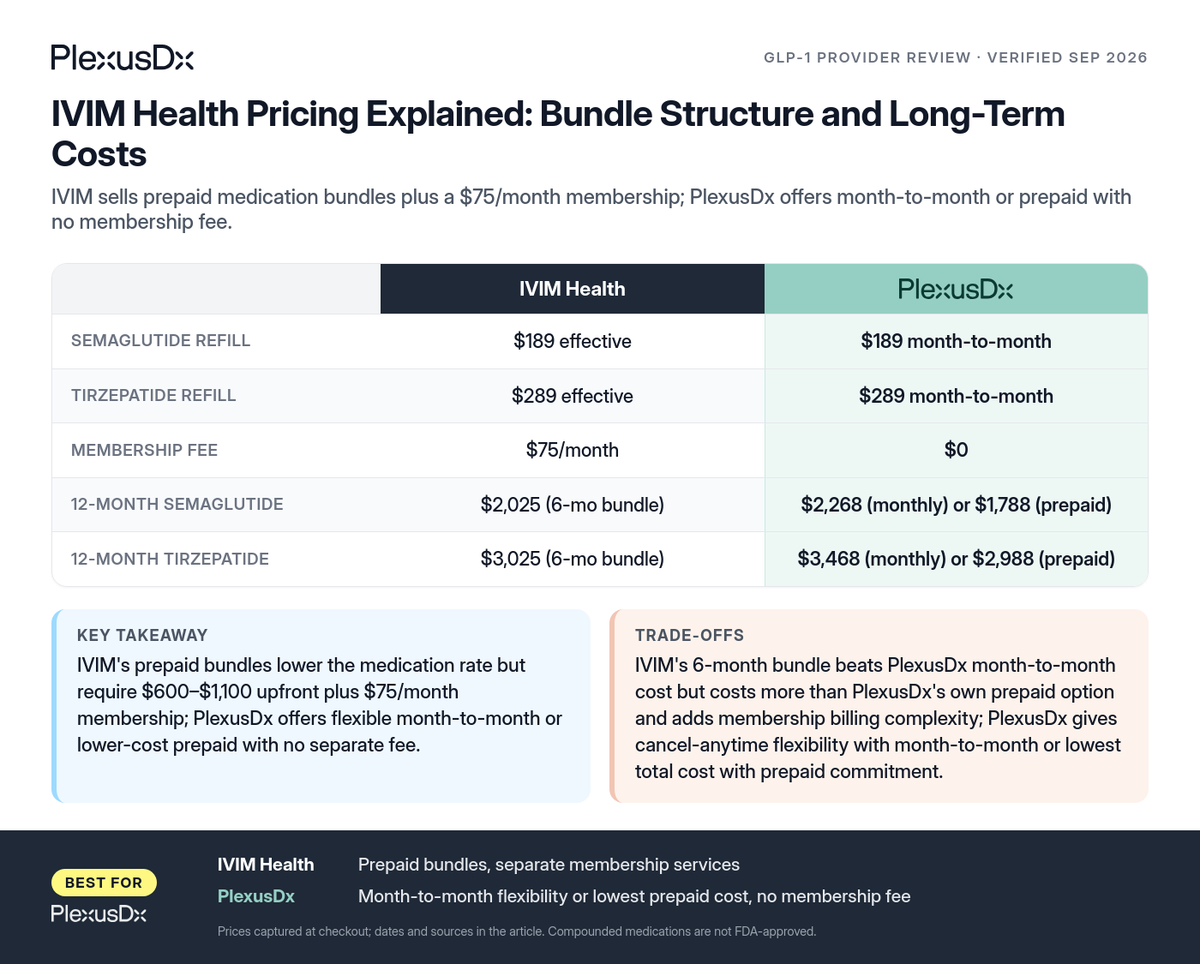 Comparison infographic: IVIM Health Pricing Explained: Bundle Structure and Long-Term Costs