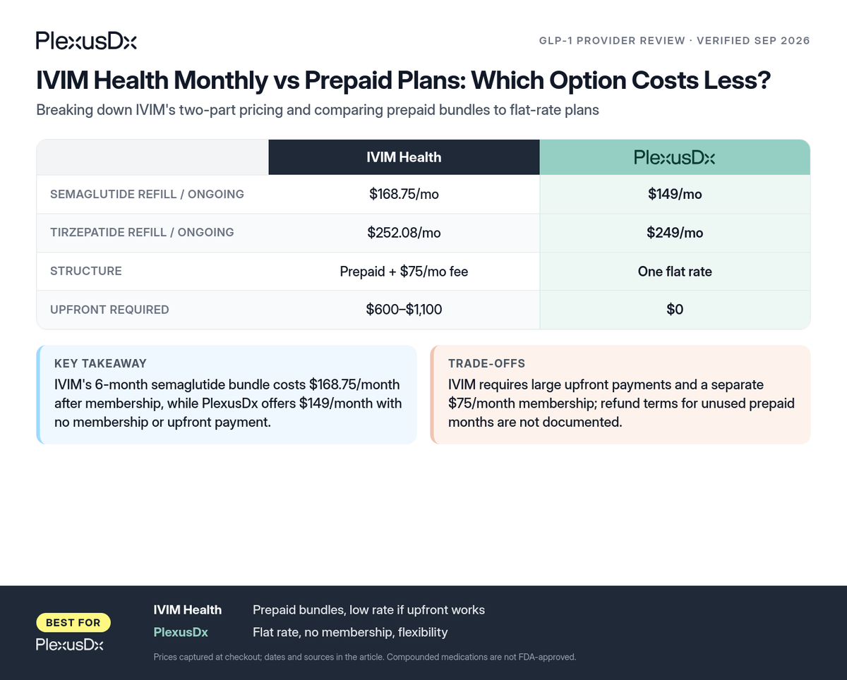 Comparison infographic: IVIM Health Monthly vs Prepaid Plans: Which Option Costs Less?