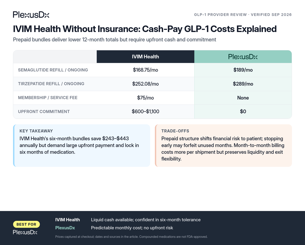 Comparison infographic: IVIM Health Without Insurance: Cash-Pay GLP-1 Costs Explained