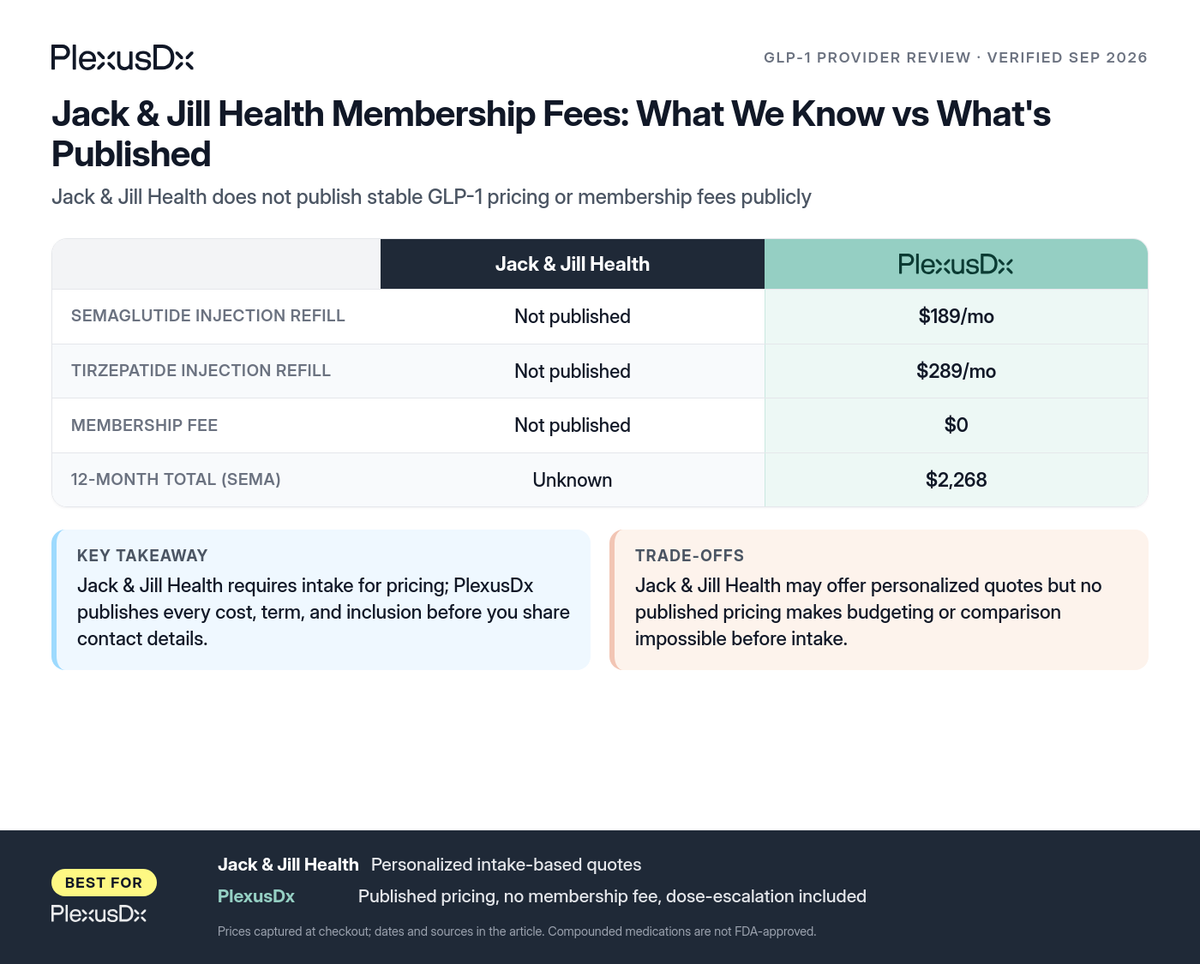Comparison infographic: Jack & Jill Health Membership Fees: What We Know vs What's Published
