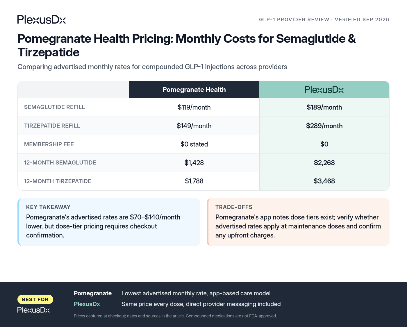Comparison infographic: Pomegranate Health Pricing: Monthly Costs for Semaglutide & Tirzepatide