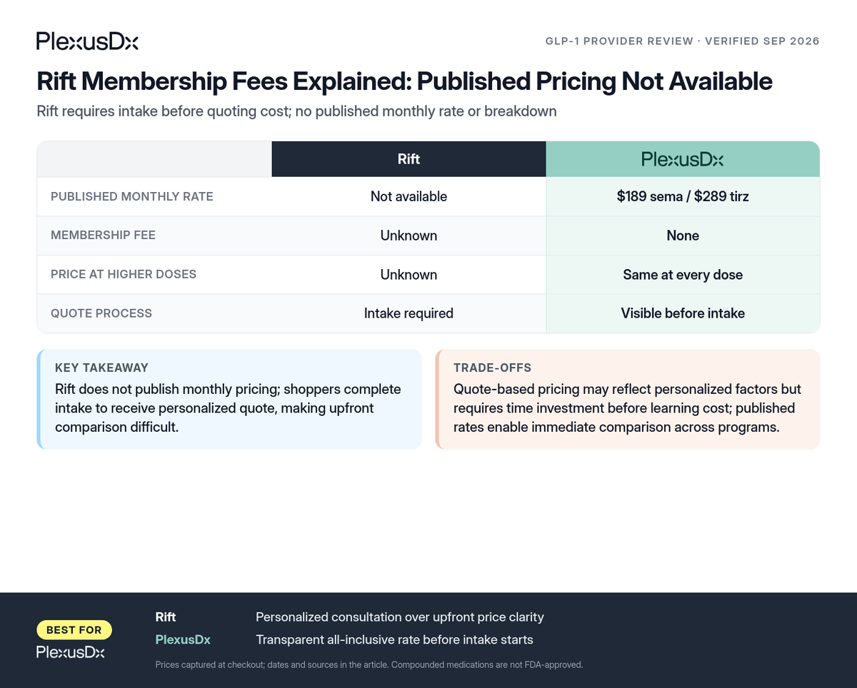 Comparison infographic: Rift Membership Fees Explained: Published Pricing Not Available